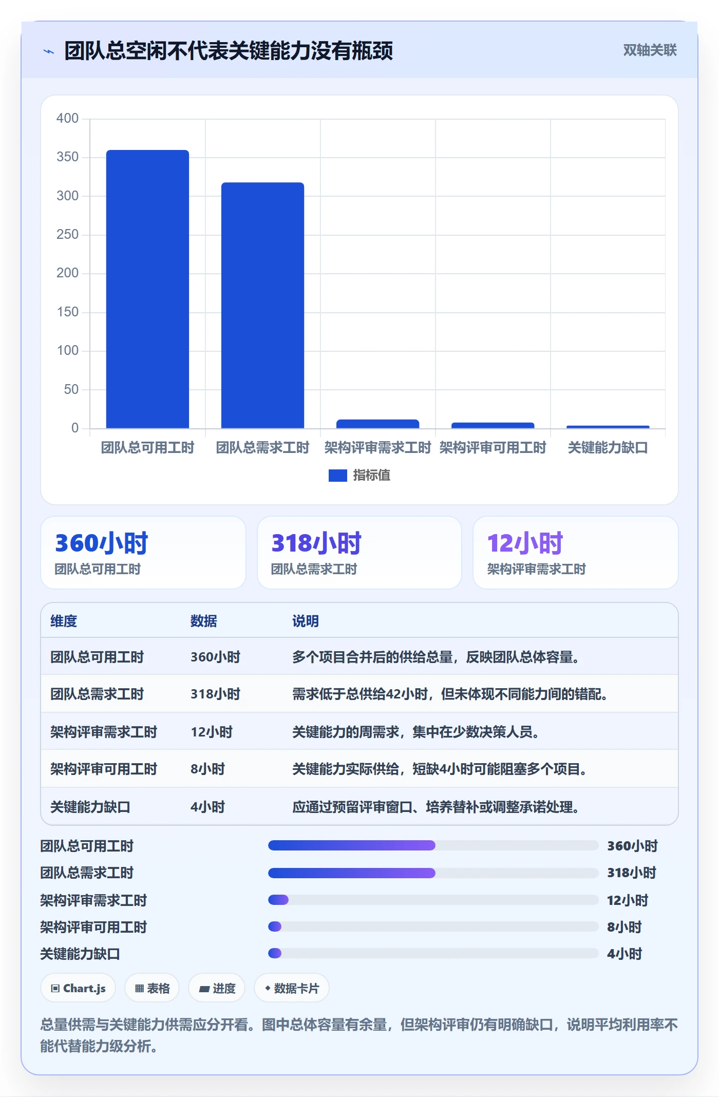 资源平衡落地方案：项目经理开展资源负载的流程优化案例解析