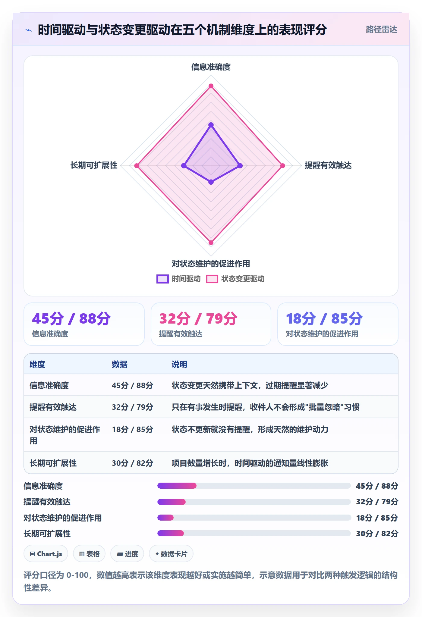 消息通知管理指南:研发团队如何做好任务提醒,最佳实践全流程