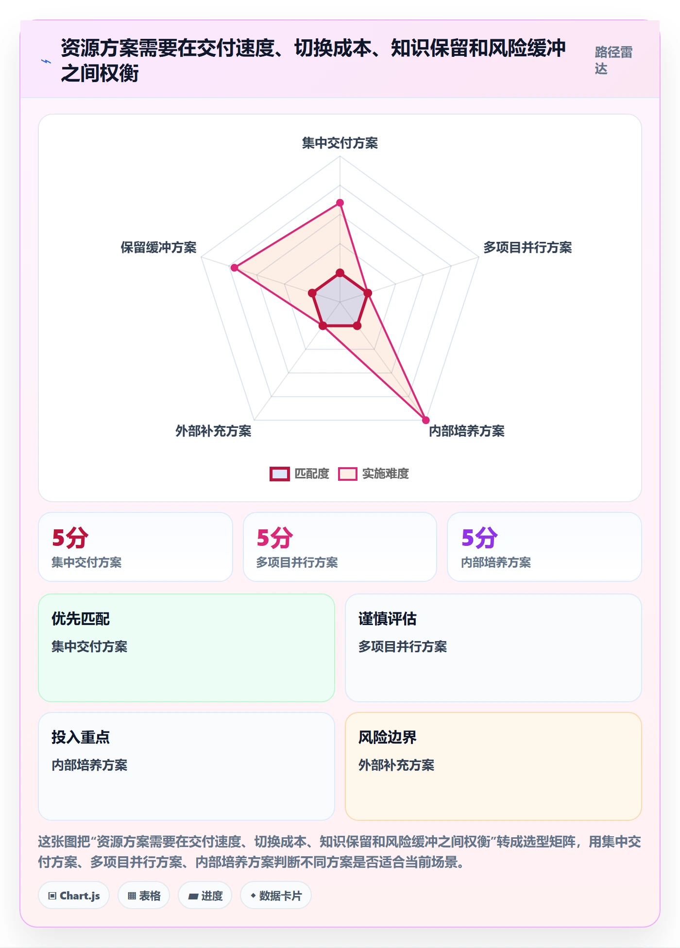 资源最佳实践:跨部门团队资源管理数据分析,常见问题