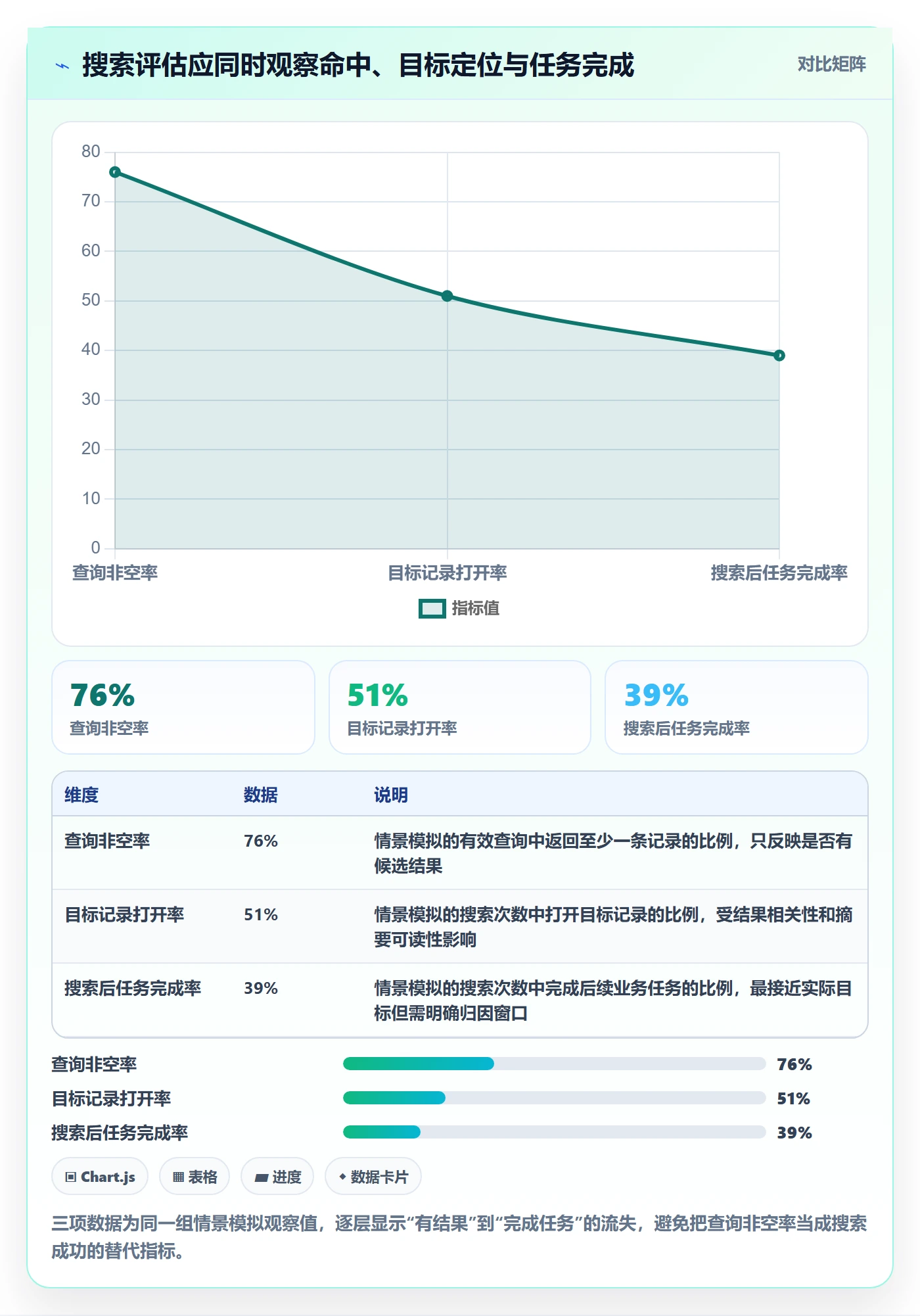 列表视图搜索全流程:产品经理实操方法与一文讲清