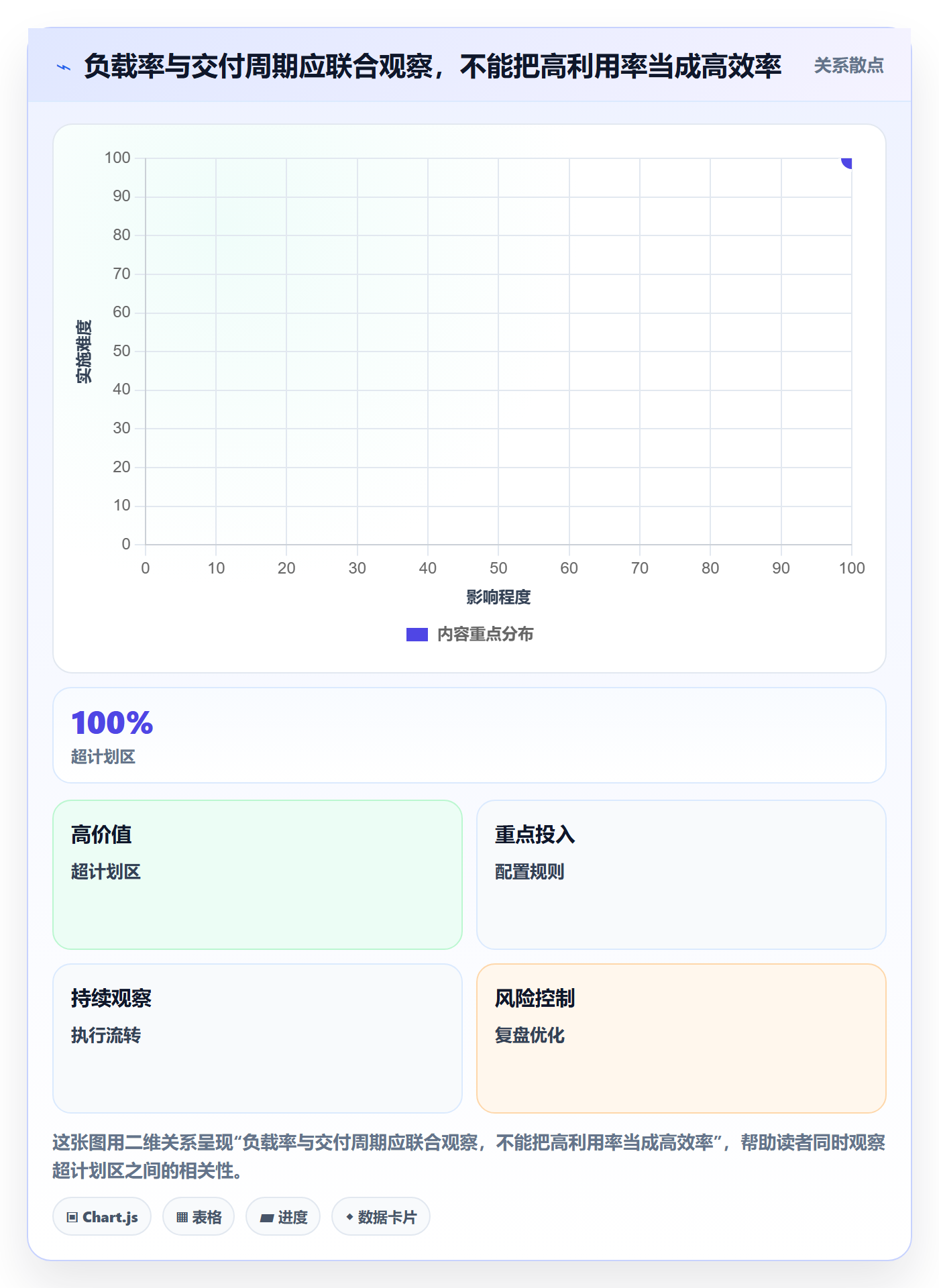 超负荷流程与规范：跨部门团队资源负载数据分析关键指标