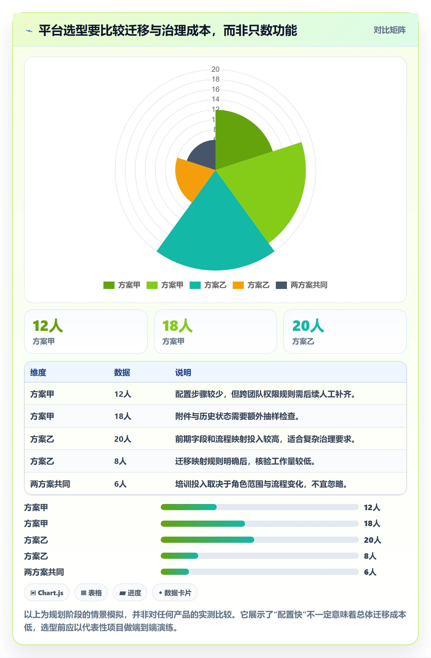 Agile怎么做?PMO入门指南:敏捷项目从0到1