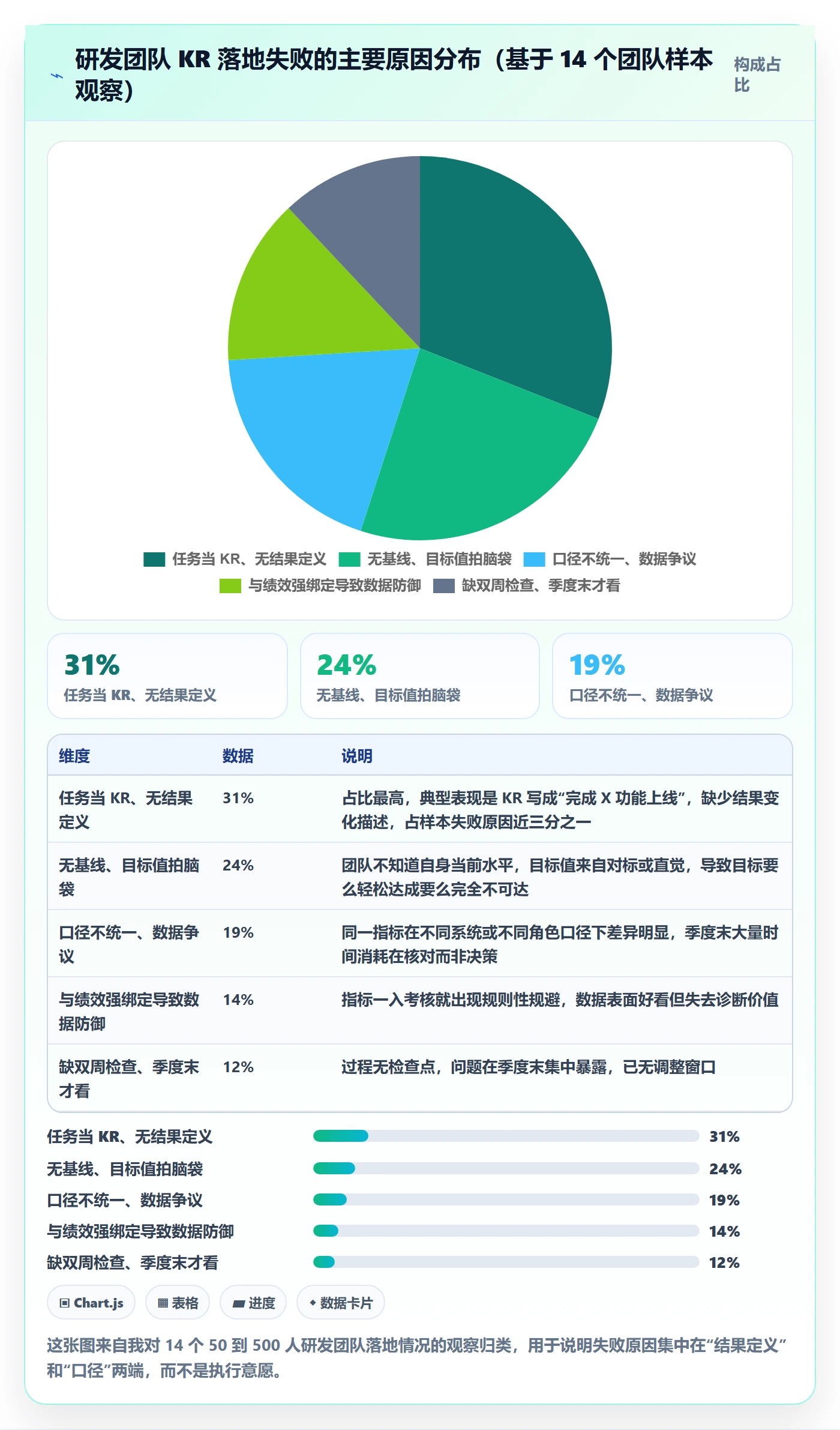 关键结果流程与规范:研发团队项目目标入门指南关键指标