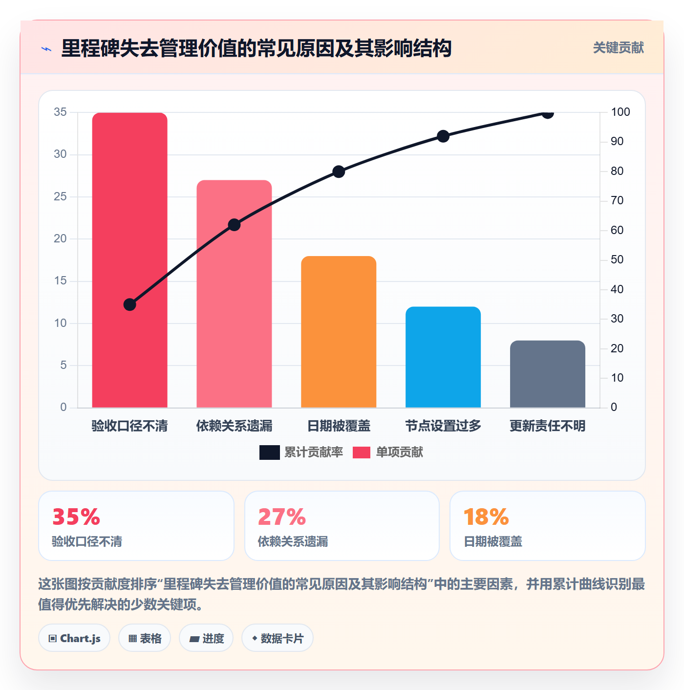 里程碑怎么做？管理层入门指南：甘特图从0到1