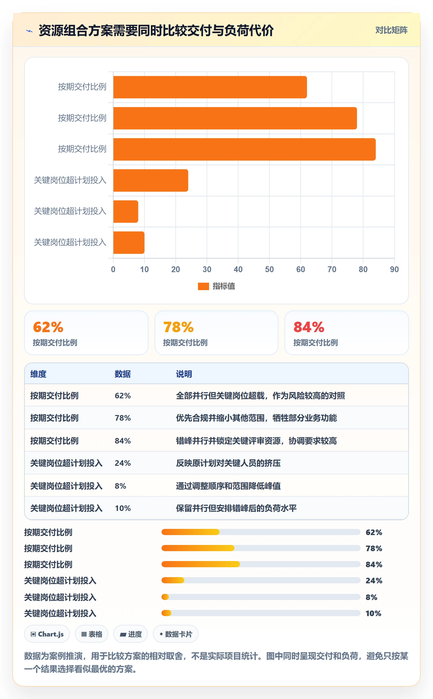资源占用落地方案:管理层开展资源管理的风险控制案例解析