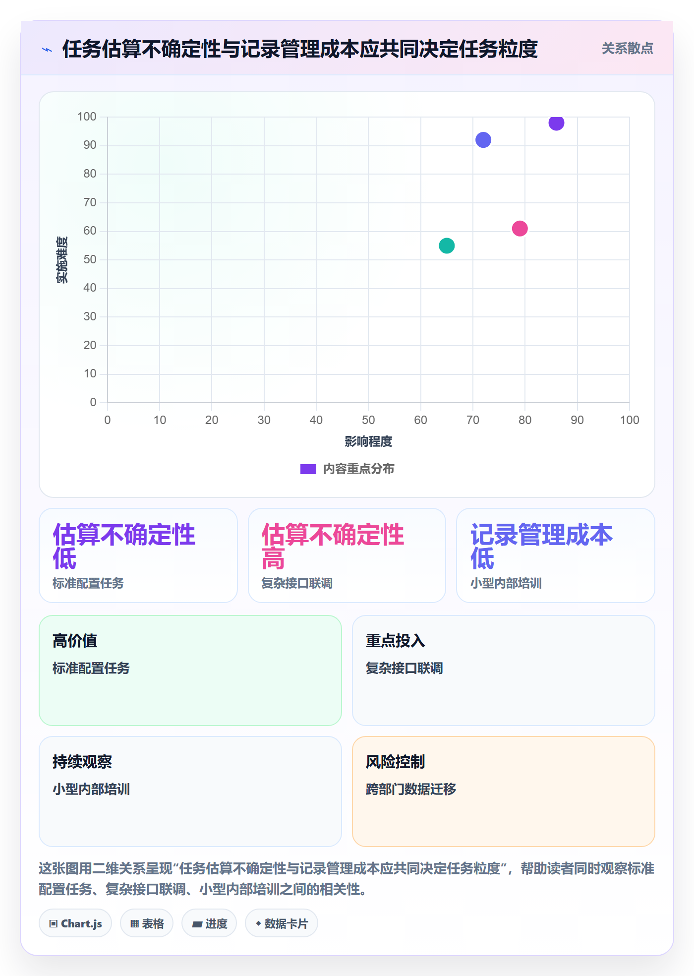 计划工时实操方法：实施团队提升工时管理效率的效率提升方法与模板