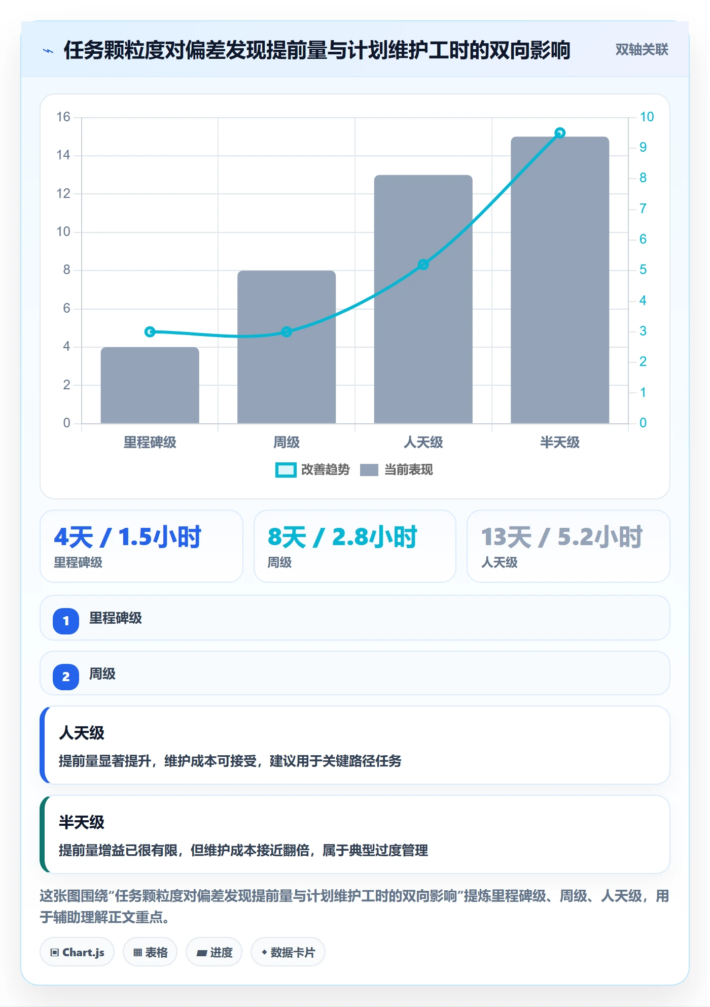 工作计划管理指南:实施团队如何做好项目规划,数据分析全流程