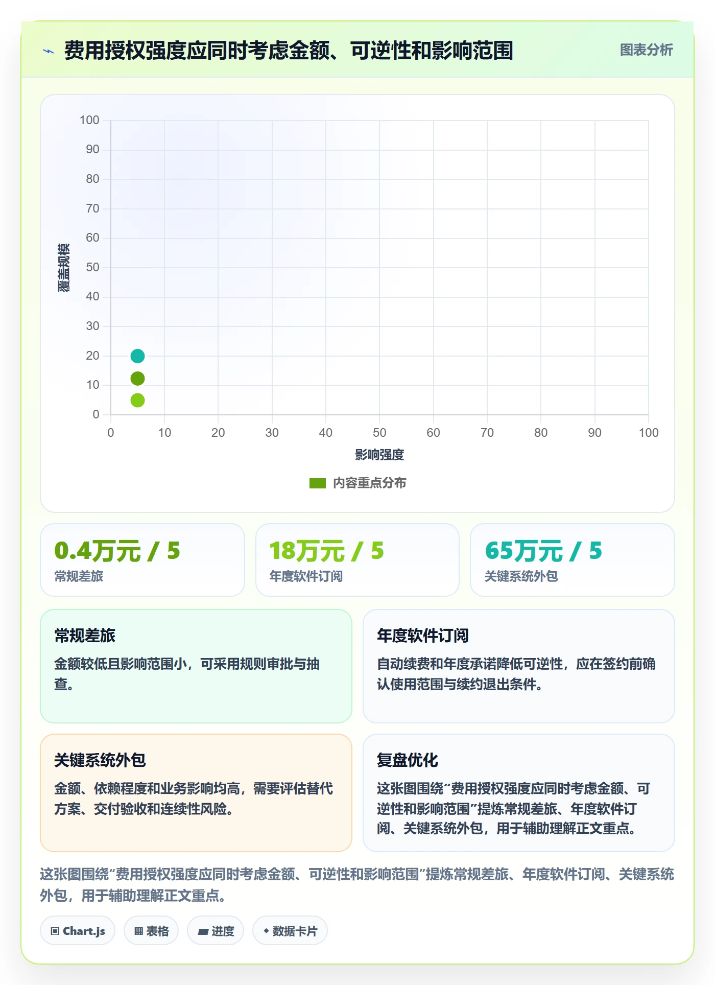 费用流程与规范:企业管理者成本管理入门指南关键指标