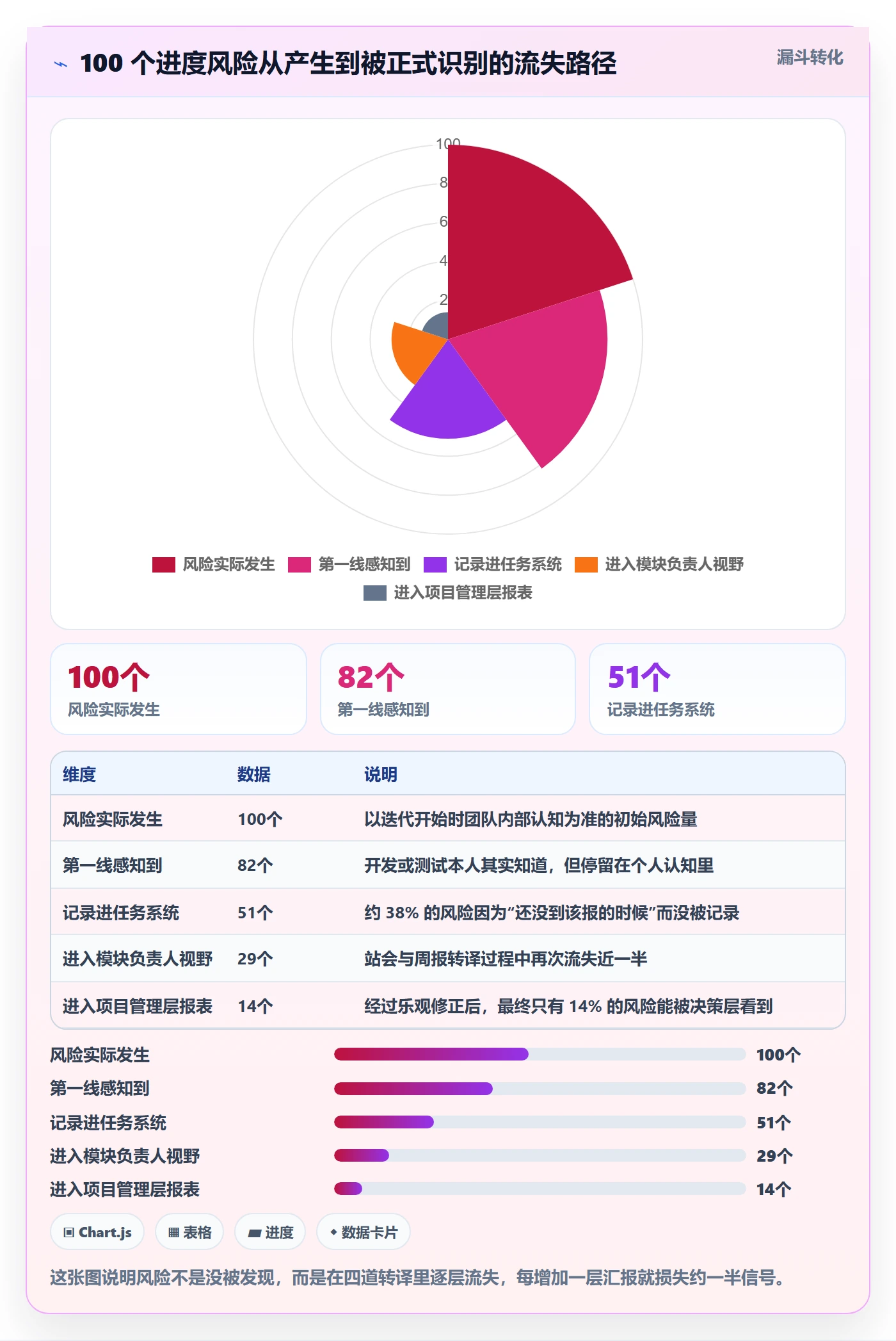 计划进度最佳实践:研发团队进度管理风险控制,常见问题
