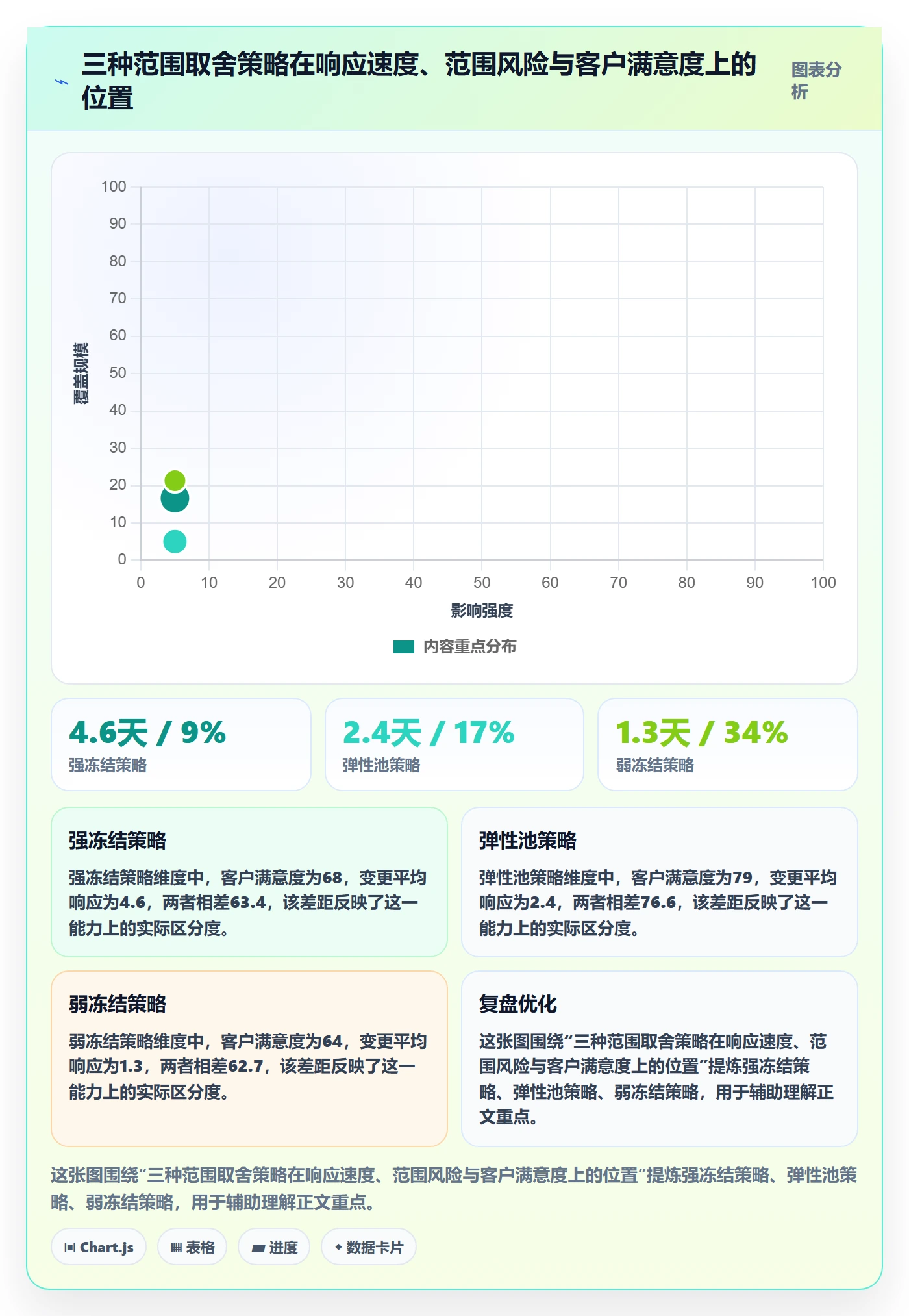项目范围范围全流程:实施团队制度设计与一文讲清