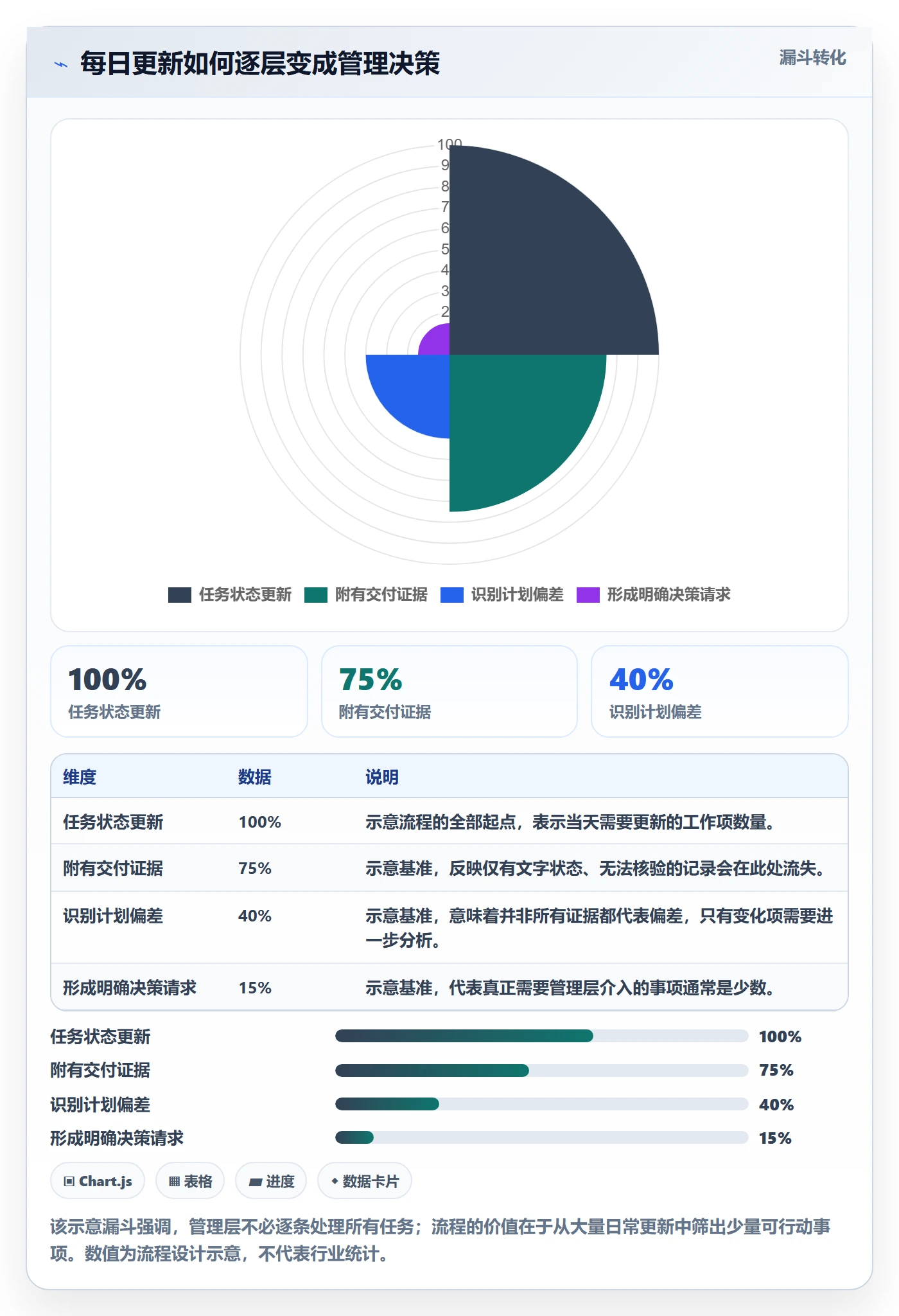 进度跟踪每日进展全流程：管理层落地方案与一文讲清