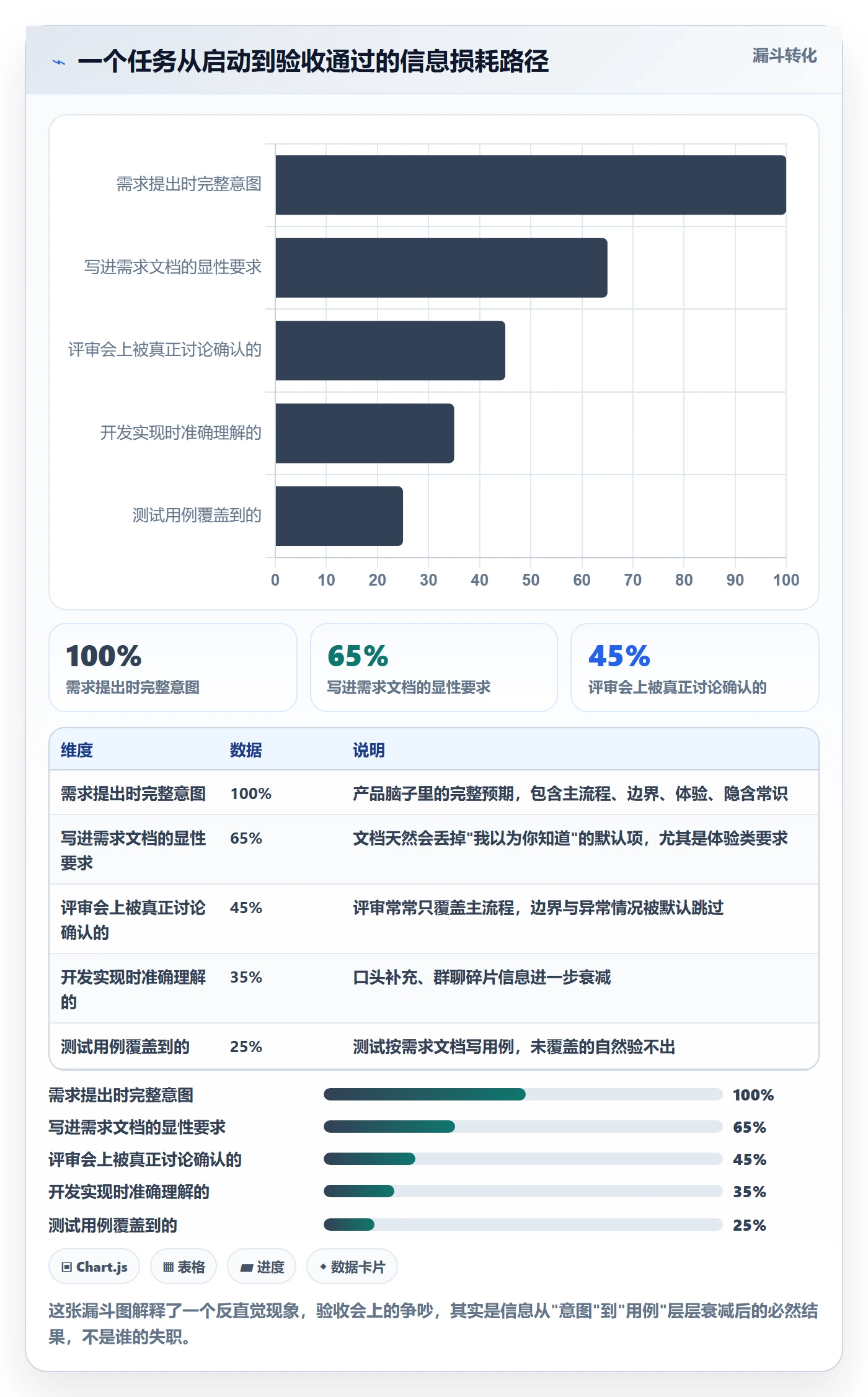 任务验收验收教程：研发团队协同管理，避坑指南