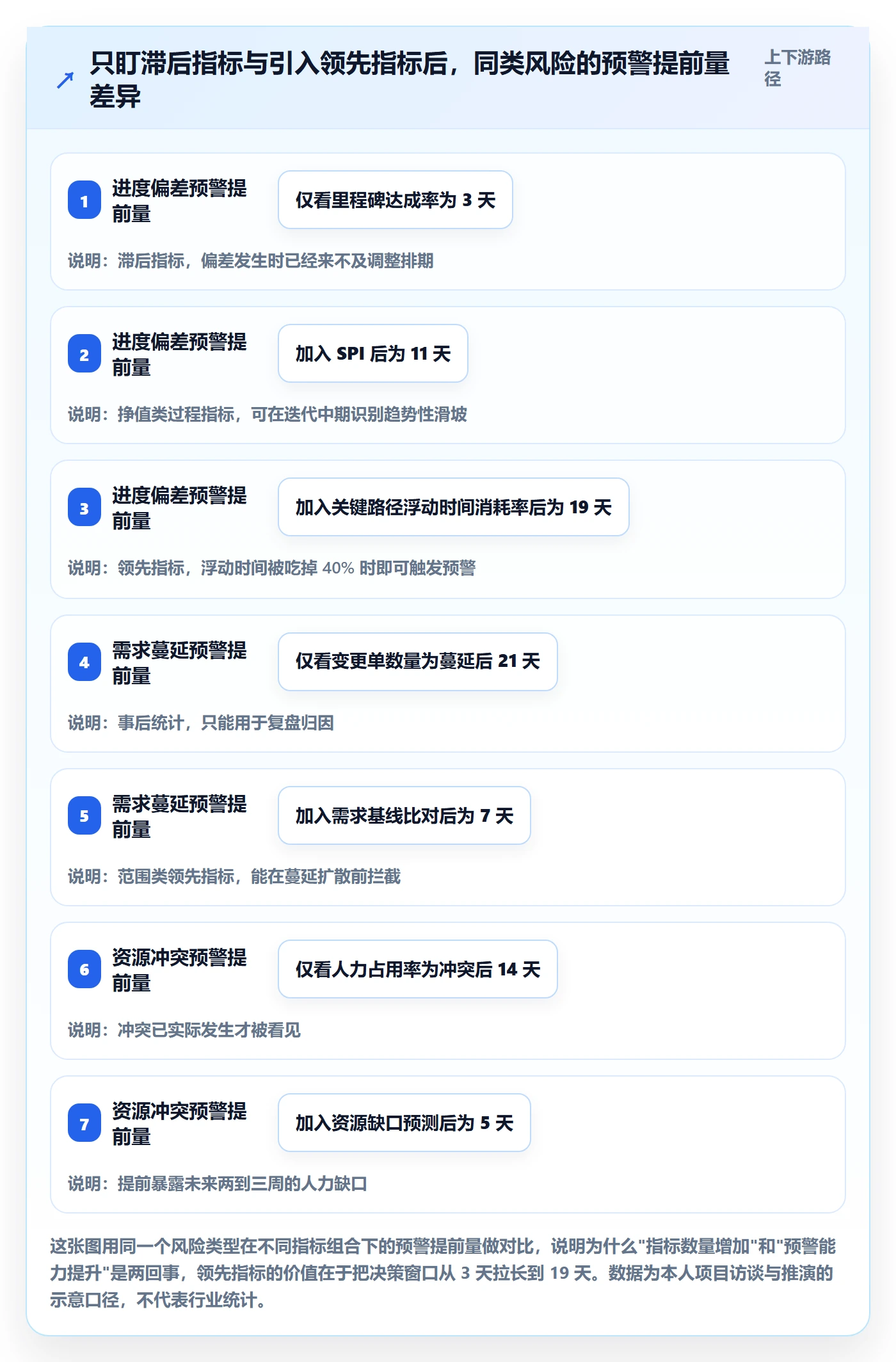 工作计划流程与规范：项目负责人项目规划风险控制关键指标