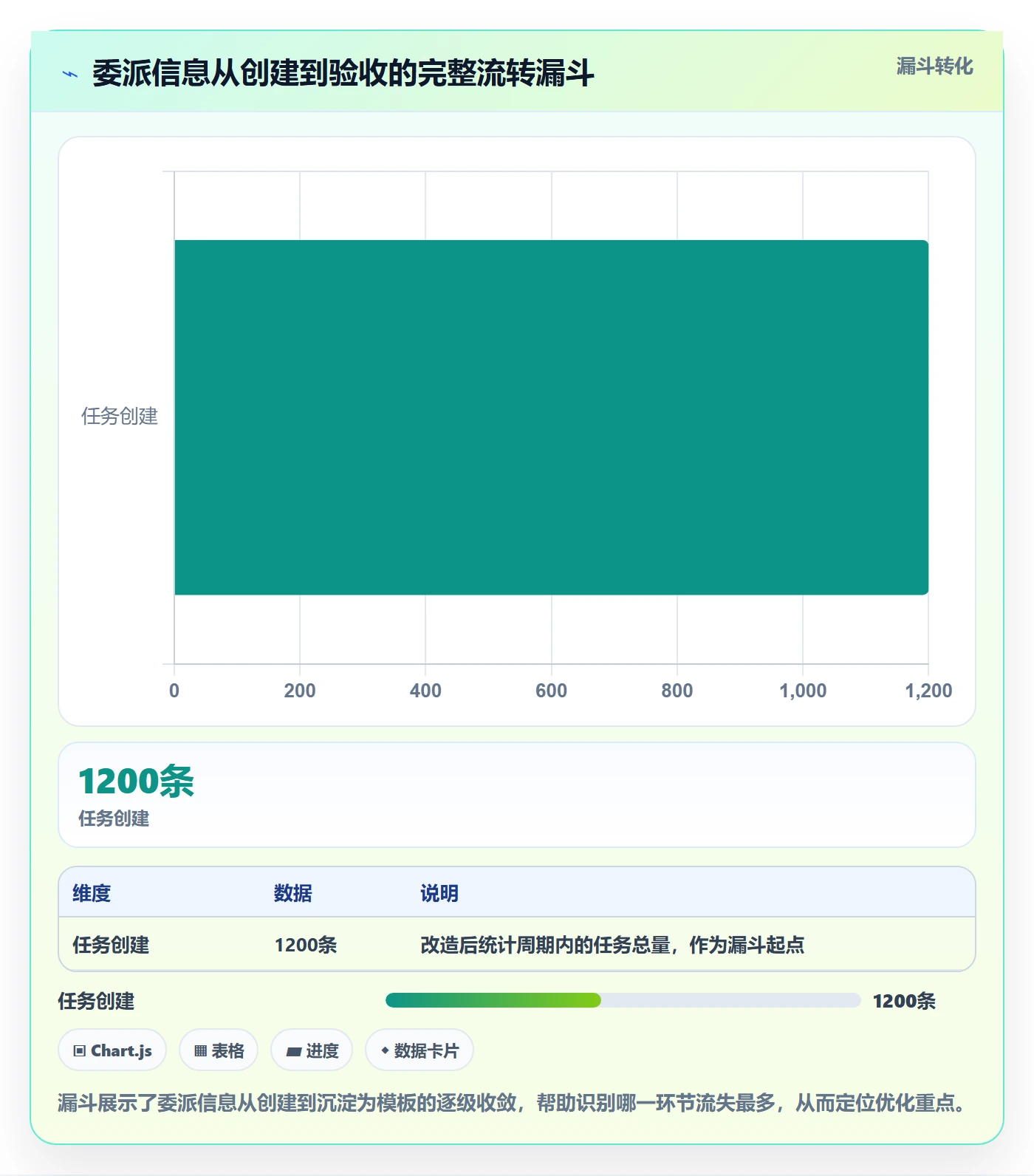 委派管理方法大全:研发团队任务分派实操方法落地清单