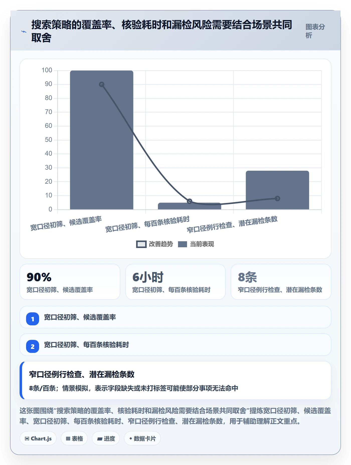 列表视图搜索全流程:项目经理风险控制与一文讲清