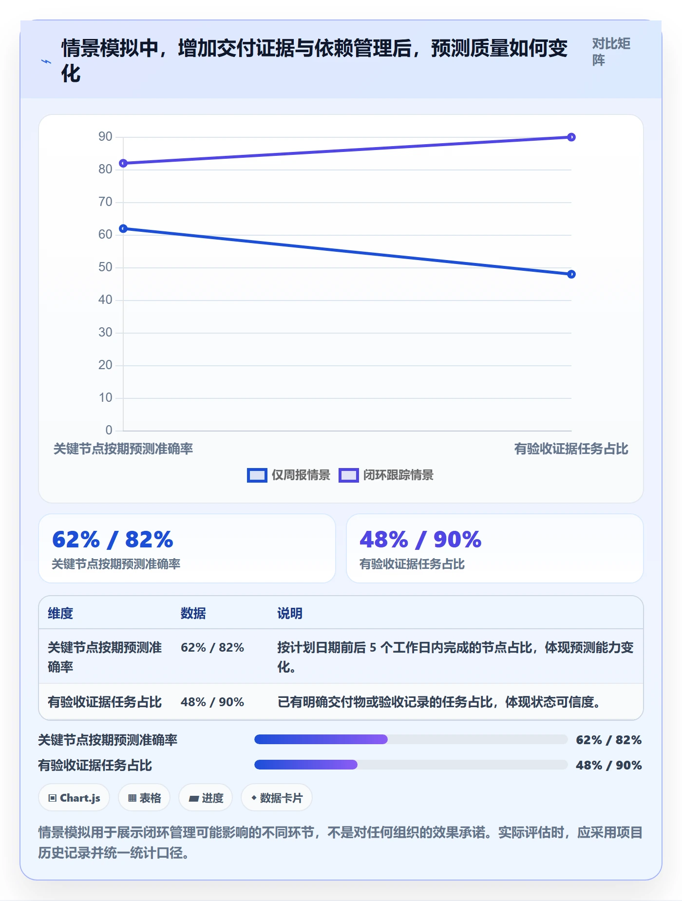进度跟踪进展全流程：跨部门团队入门指南与一文讲清