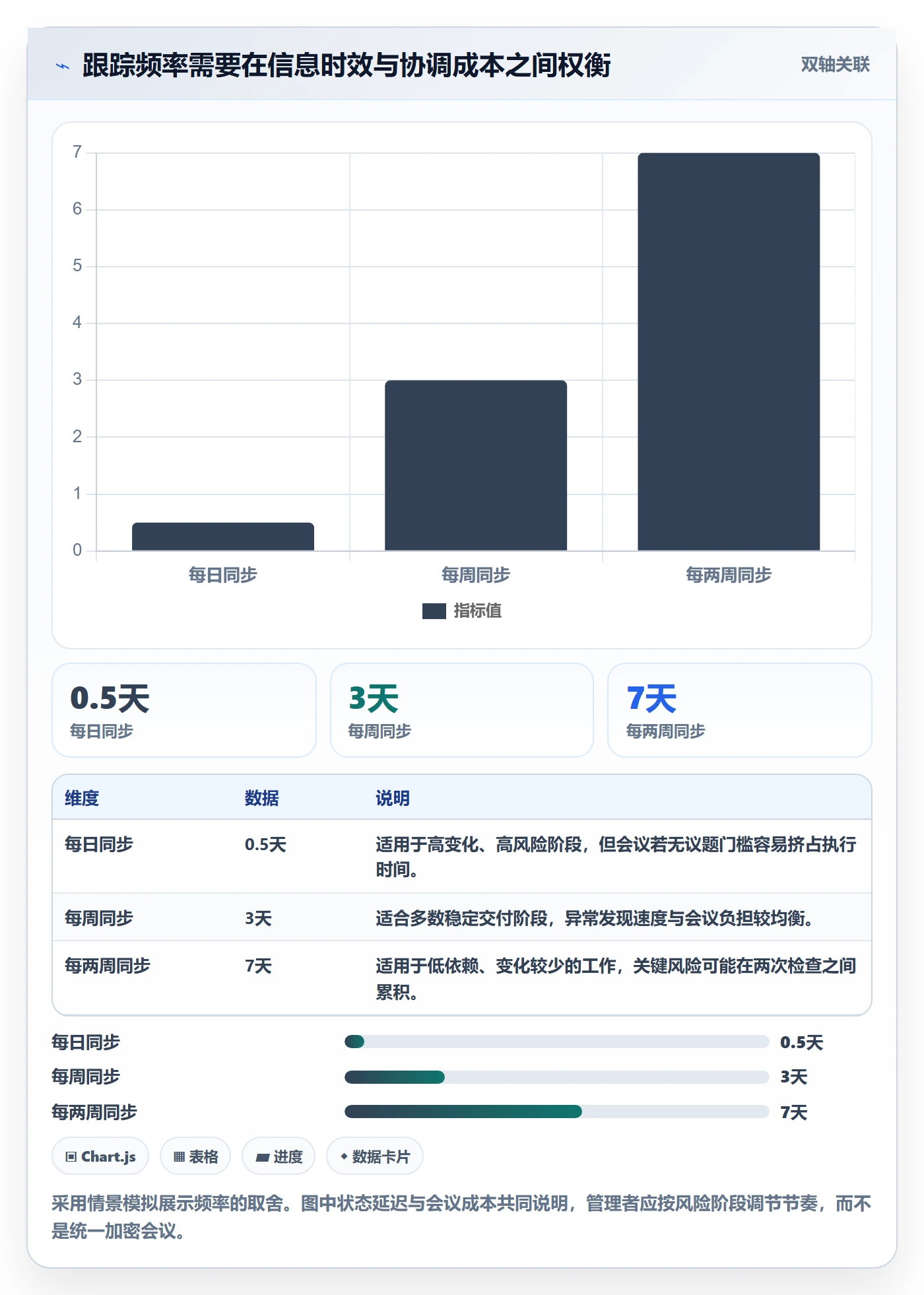 进度跟踪进展全流程:企业管理者入门指南与一文讲清
