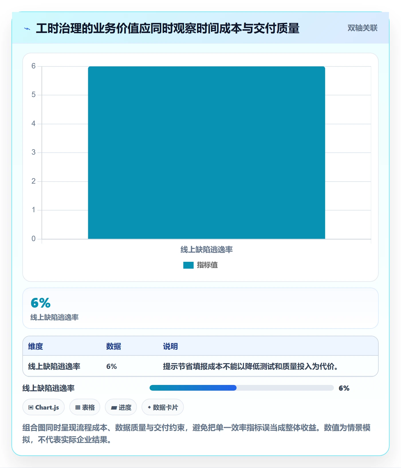 项目工时落地方案:项目成员开展工时表的效率提升案例解析