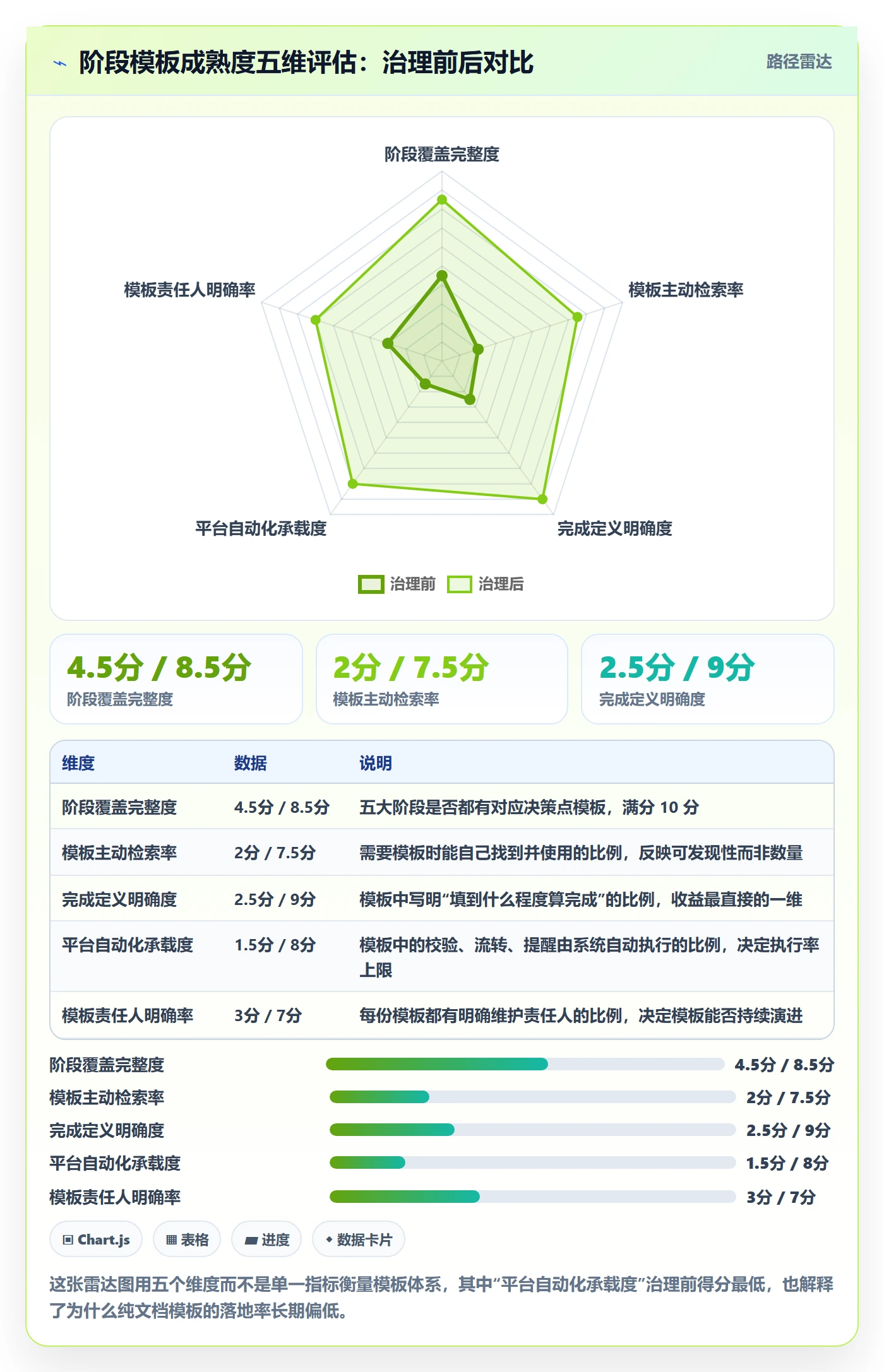 项目模板模板阶段教程:PMO效率提升,避坑指南