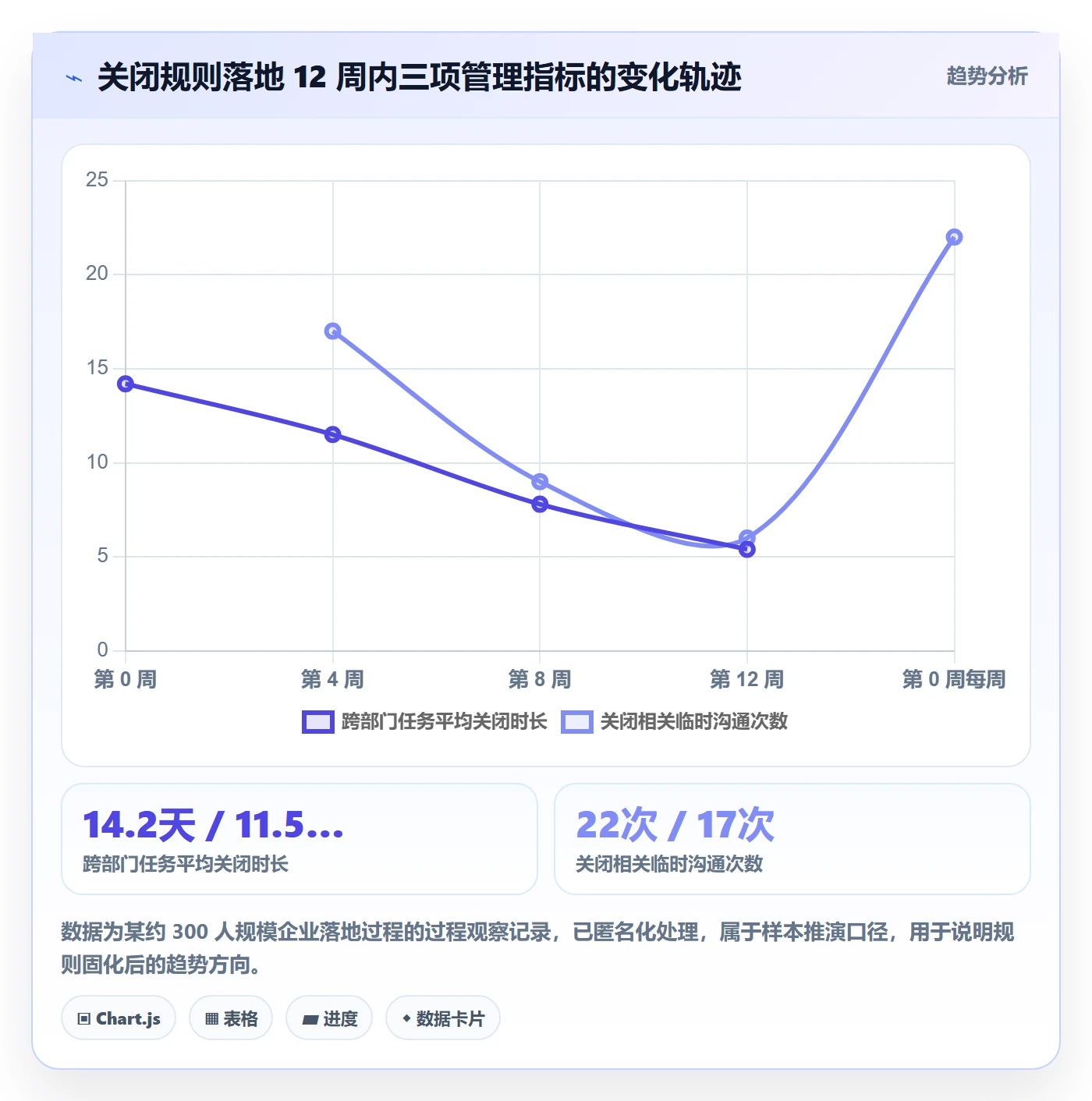 关闭最佳实践：企业管理者任务执行入门指南，常见问题