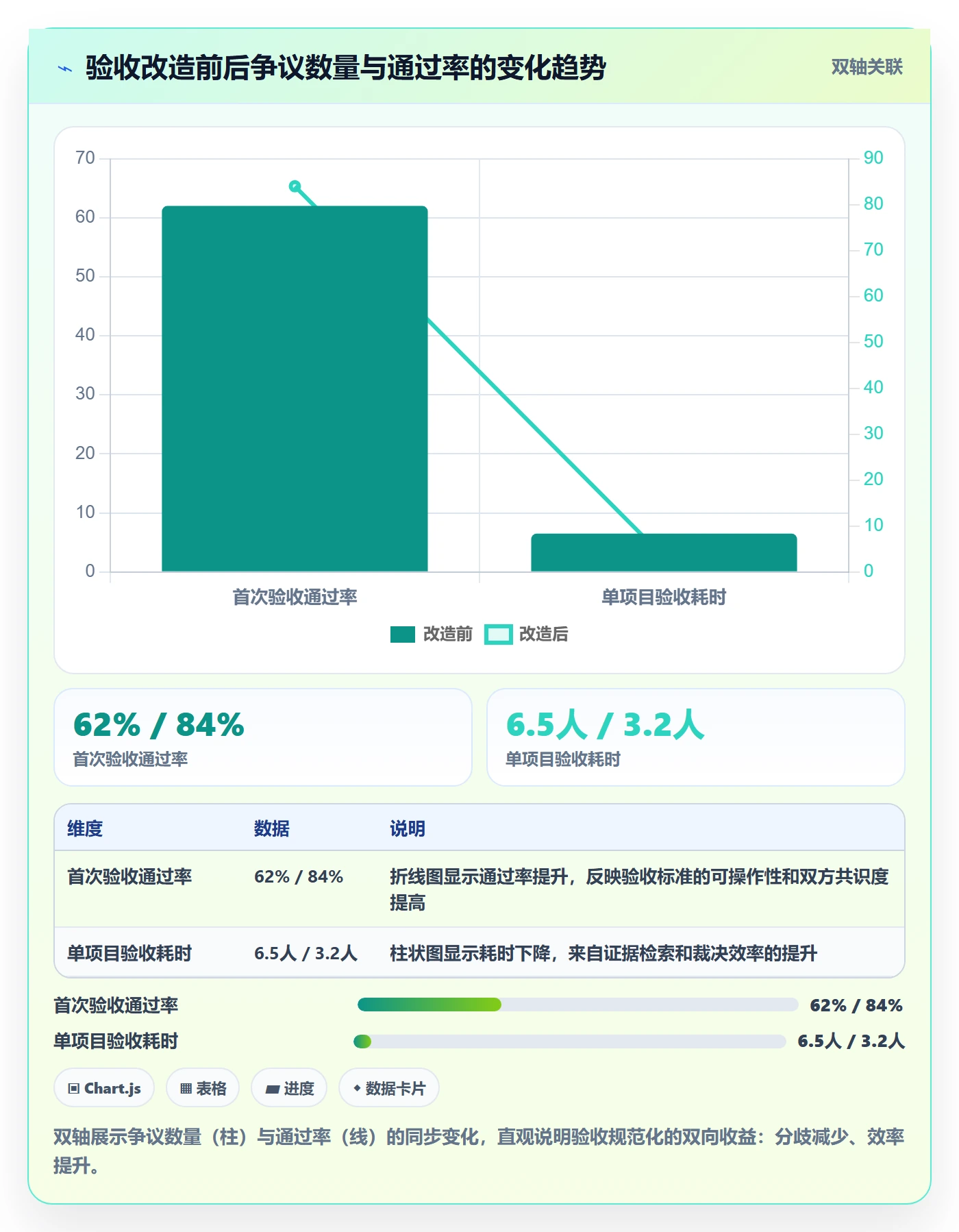 验收流程与规范:项目负责人任务验收入门指南关键指标