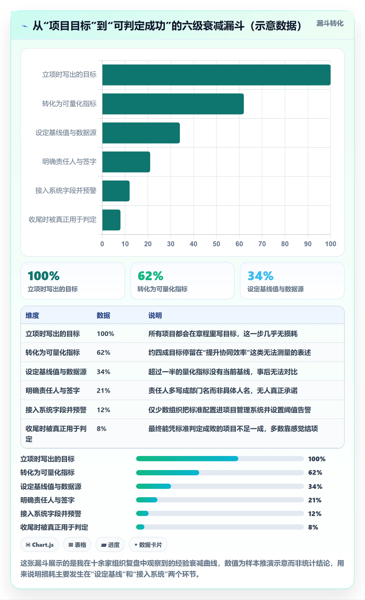 项目目标如何做好成功标准？项目经理制度设计与操作步骤