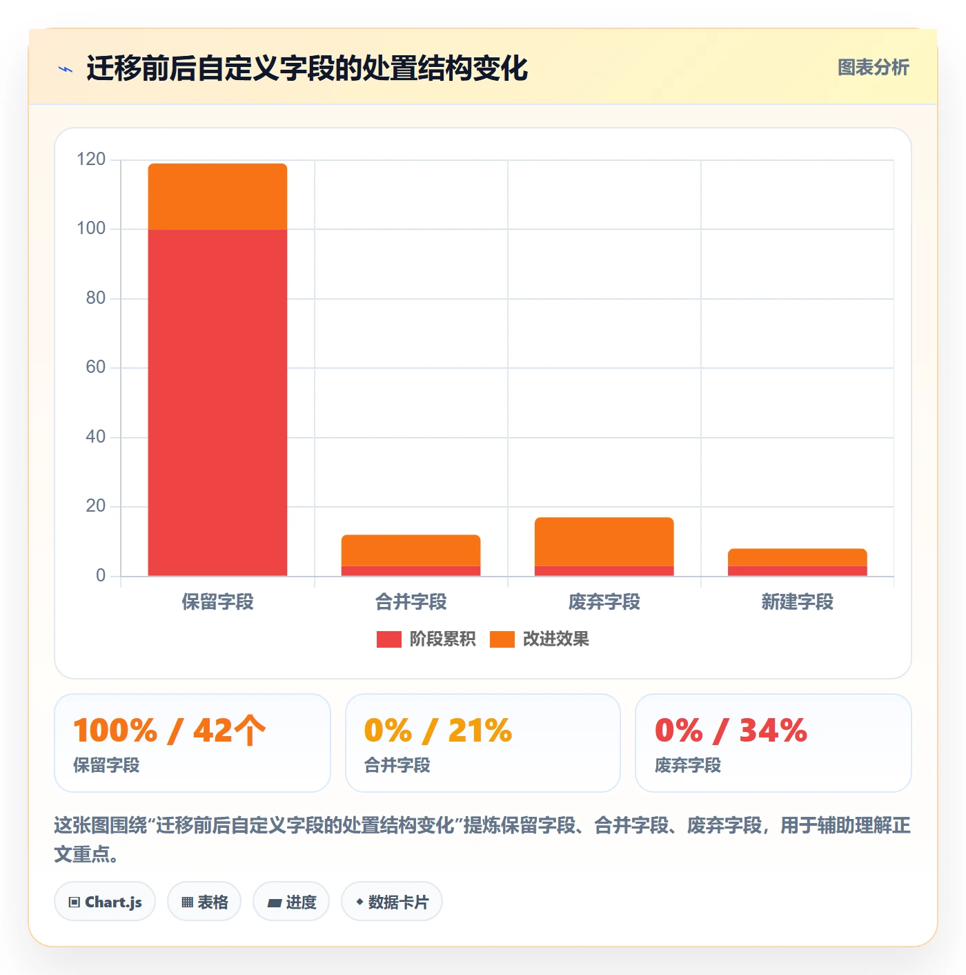 项目模板模板阶段教程:研发团队入门指南,避坑指南