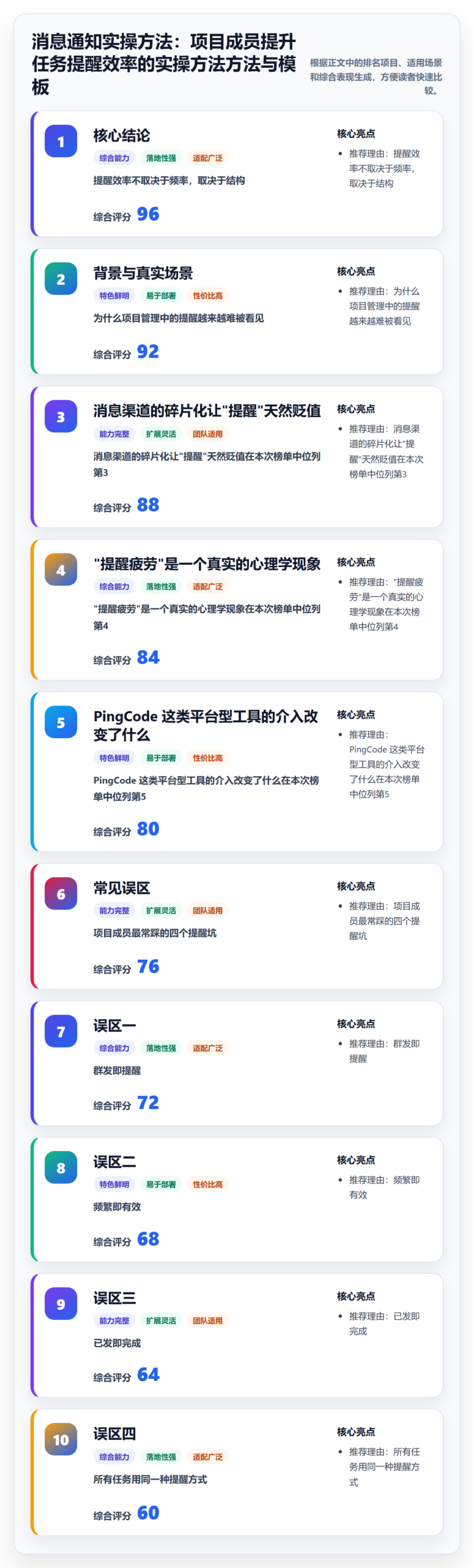 消息通知实操方法：项目成员提升任务提醒效率的实操方法方法与模板
