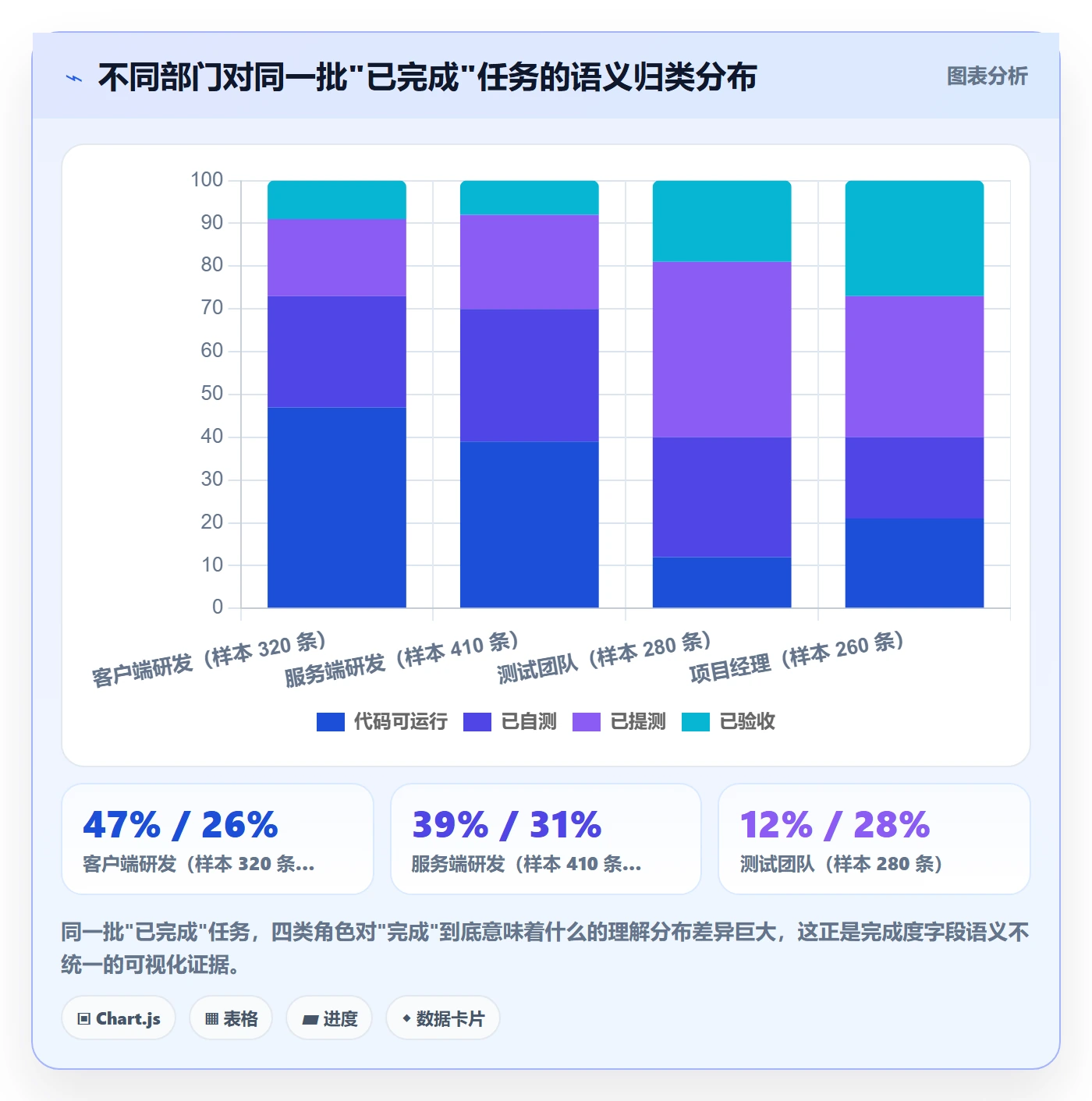 完成度流程与规范:企业管理者任务属性制度设计关键指标