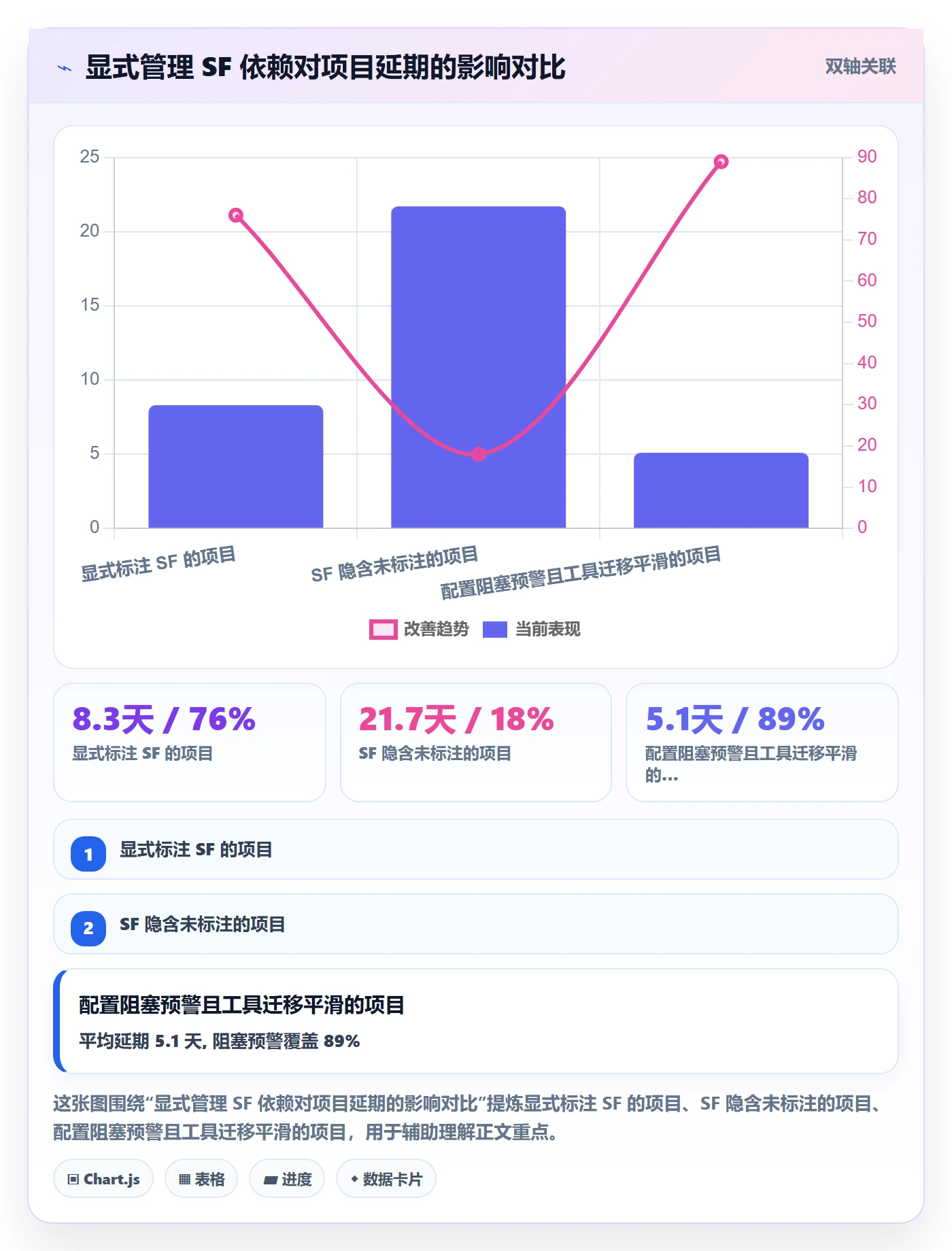 任务依赖SF全流程:产品经理流程优化与一文讲清