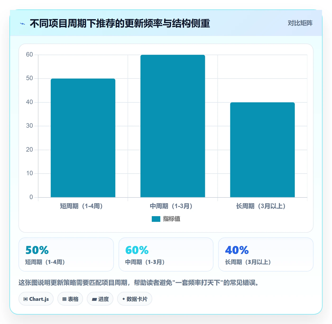 进度更新怎么做?产品经理协同管理:进度管理从0到1