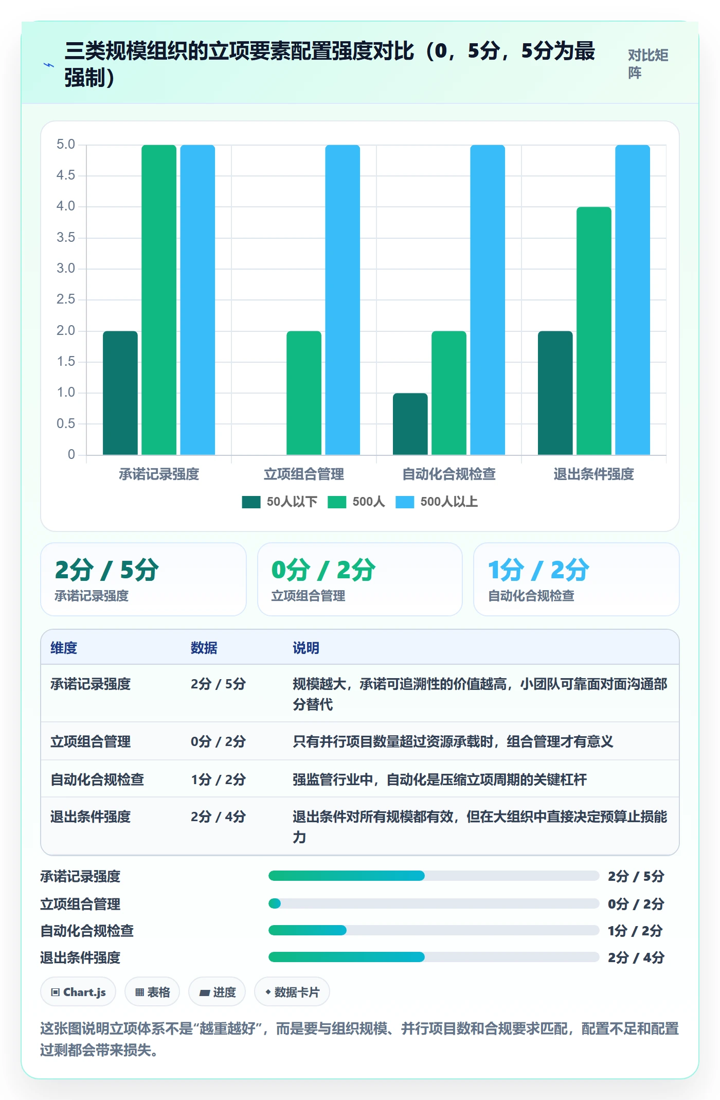 项目成员怎么做？PMO最佳实践：项目立项从0到1