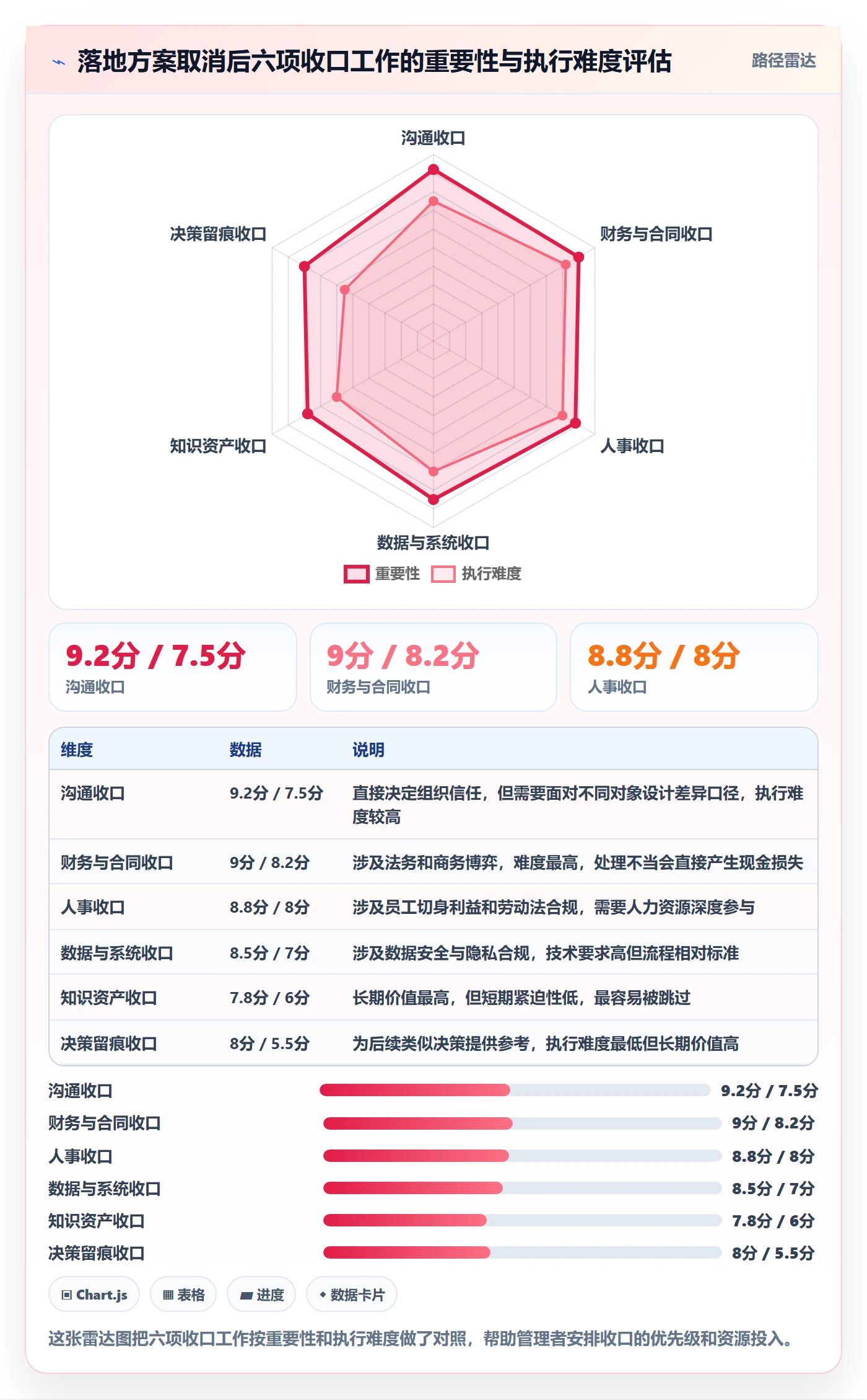 取消落地方案:企业管理者开展任务执行的数据分析案例解析