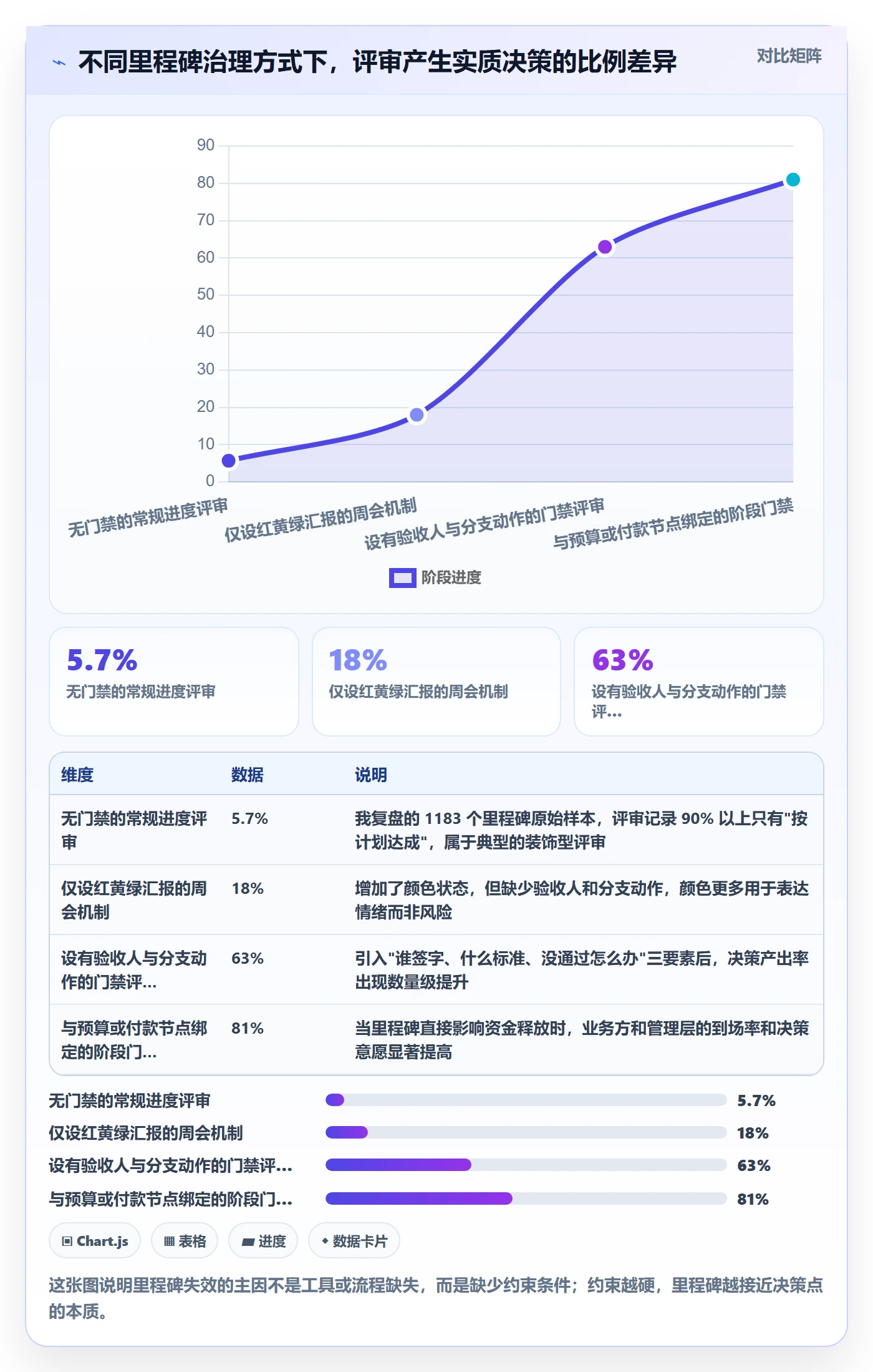 里程碑实操方法：企业管理者提升项目阶段效率的落地方案方法与模板