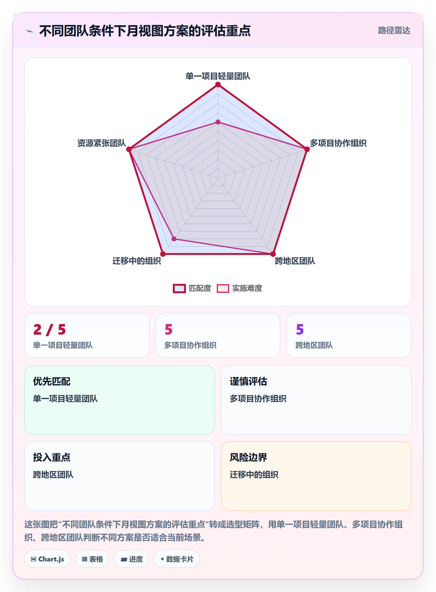 月视图落地方案:研发团队开展日历视图的落地方案案例解析