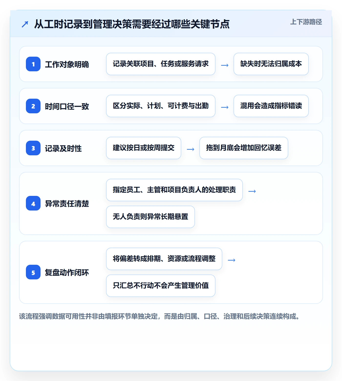 工时统计最佳实践：跨部门团队工时管理协同管理，常见问题