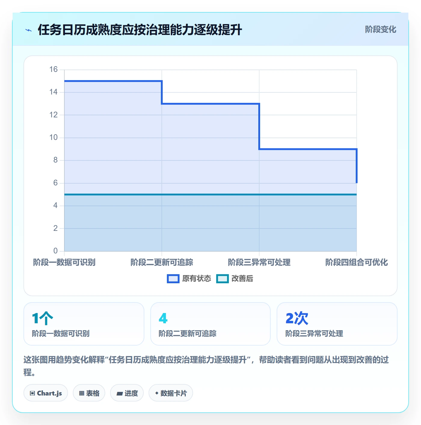 任务日历落地方案:PMO开展日历视图的最佳实践案例解析