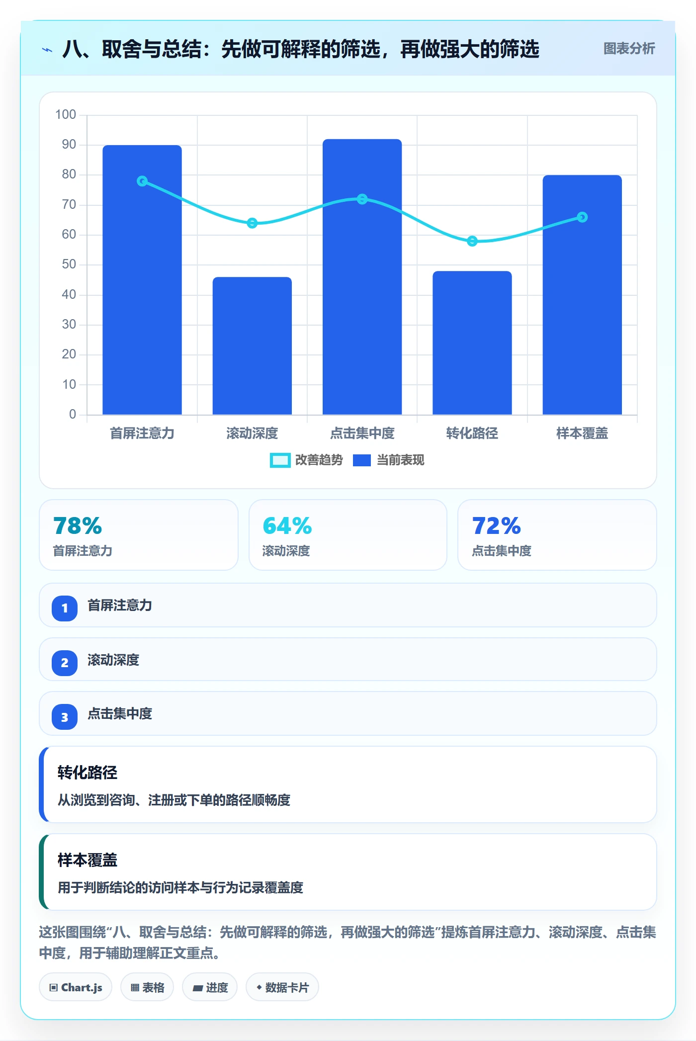 八、取舍与总结:先做可解释的筛选,再做强大的筛选