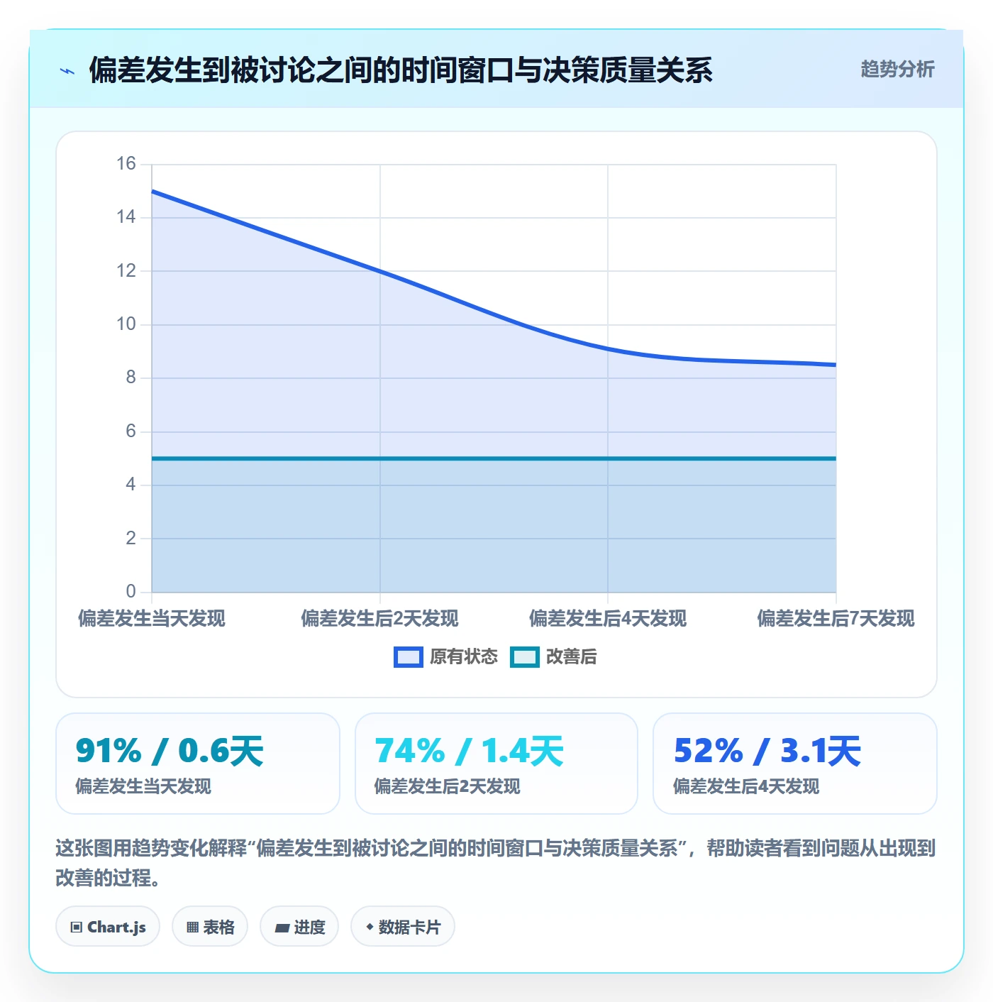 追踪实操方法：项目经理提升进度跟踪效率的协同管理方法与模板