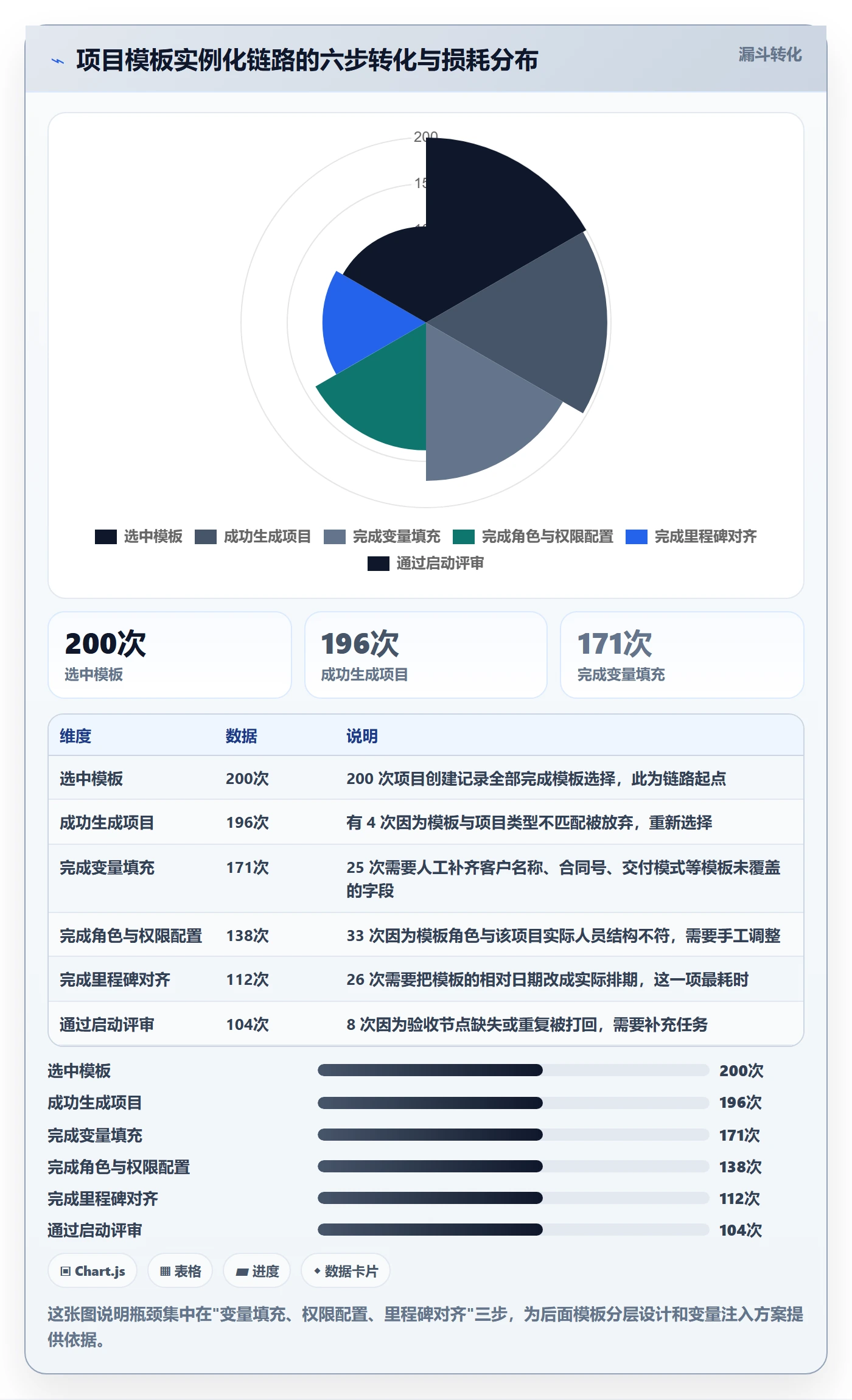 模板任务实操方法:实施团队提升项目模板效率的落地方案方法与模板
