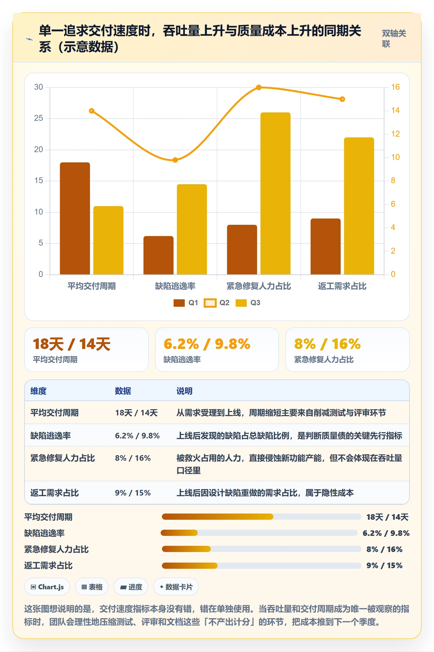 项目目标流程与规范:研发团队项目目标制度设计关键指标