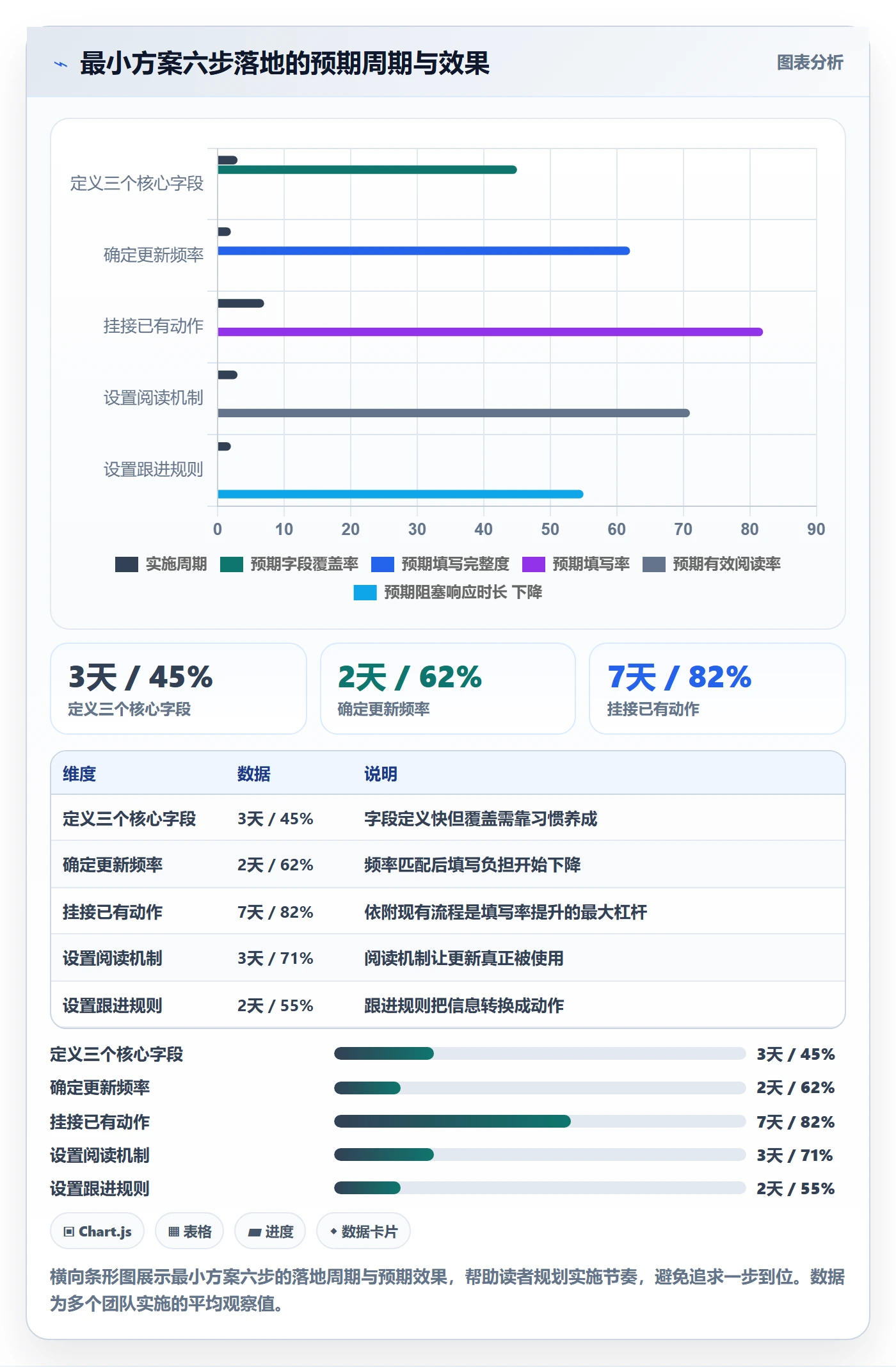 更新记录落地方案:研发团队开展进度跟踪的最佳实践案例解析