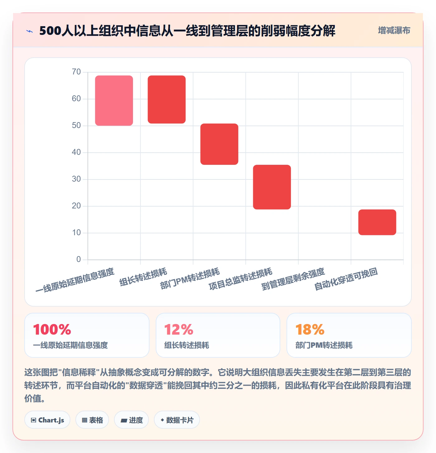 动态管理方法大全：企业管理者进度跟踪风险控制落地清单