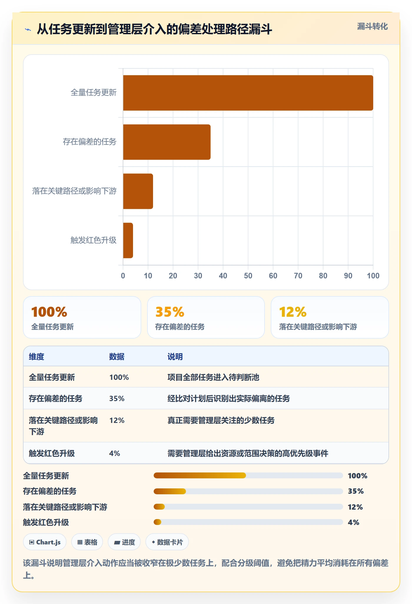 实际进度落地方案：管理层开展进度管理的入门指南案例解析