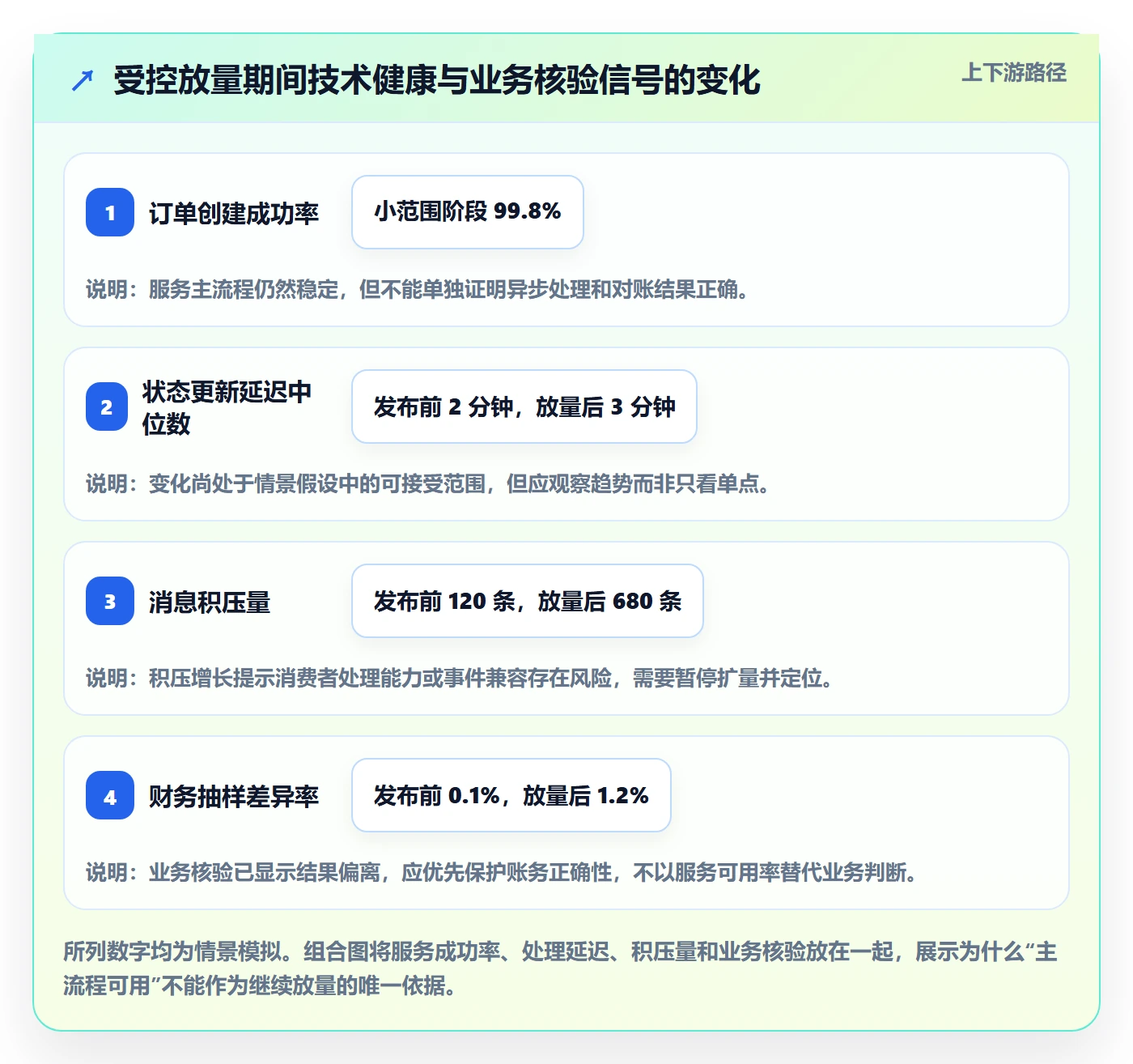 上线落地方案:跨部门团队开展发布管理的风险控制案例解析