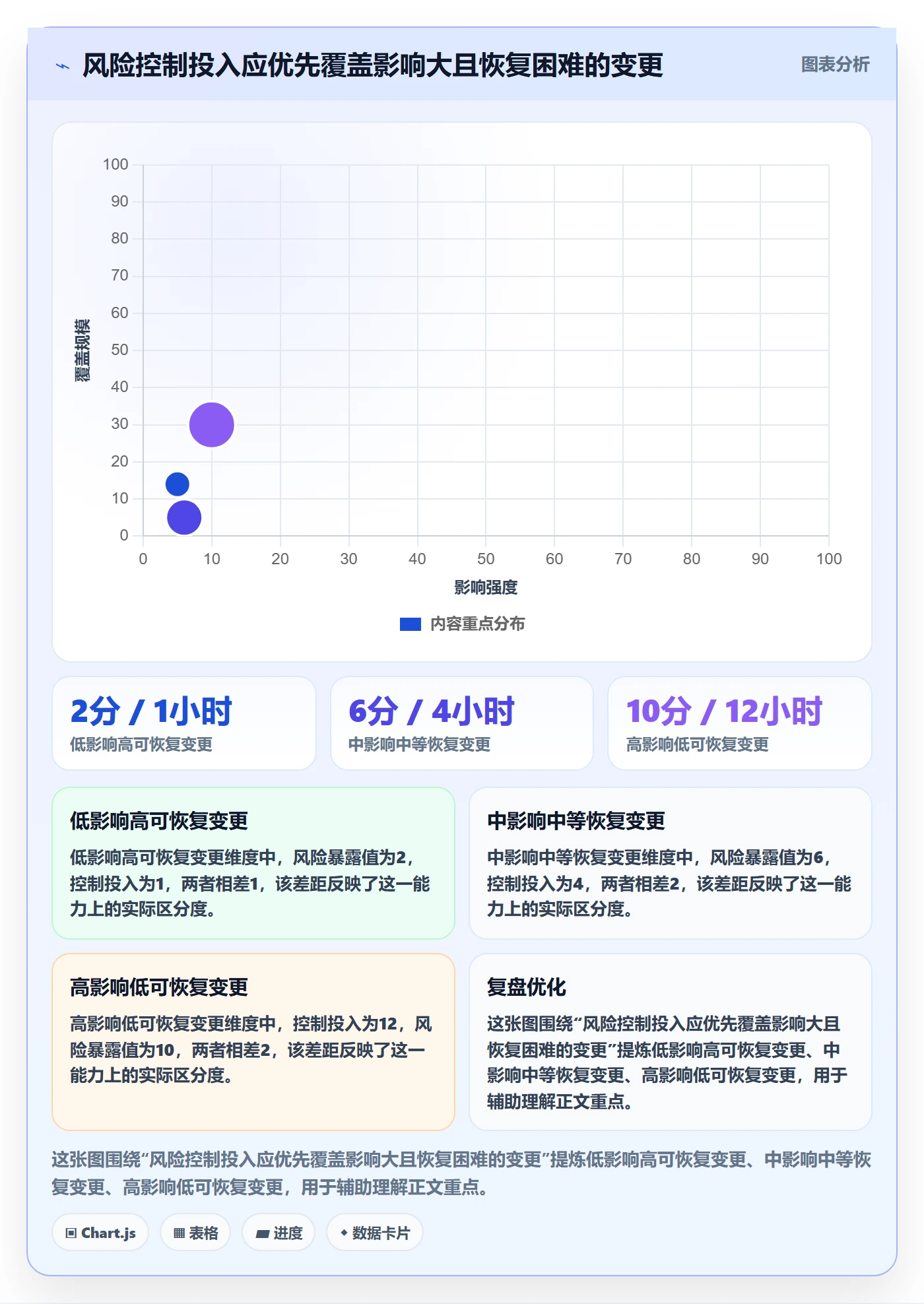 发布检查实操方法:项目经理提升发布管理效率的风险控制方法与模板
