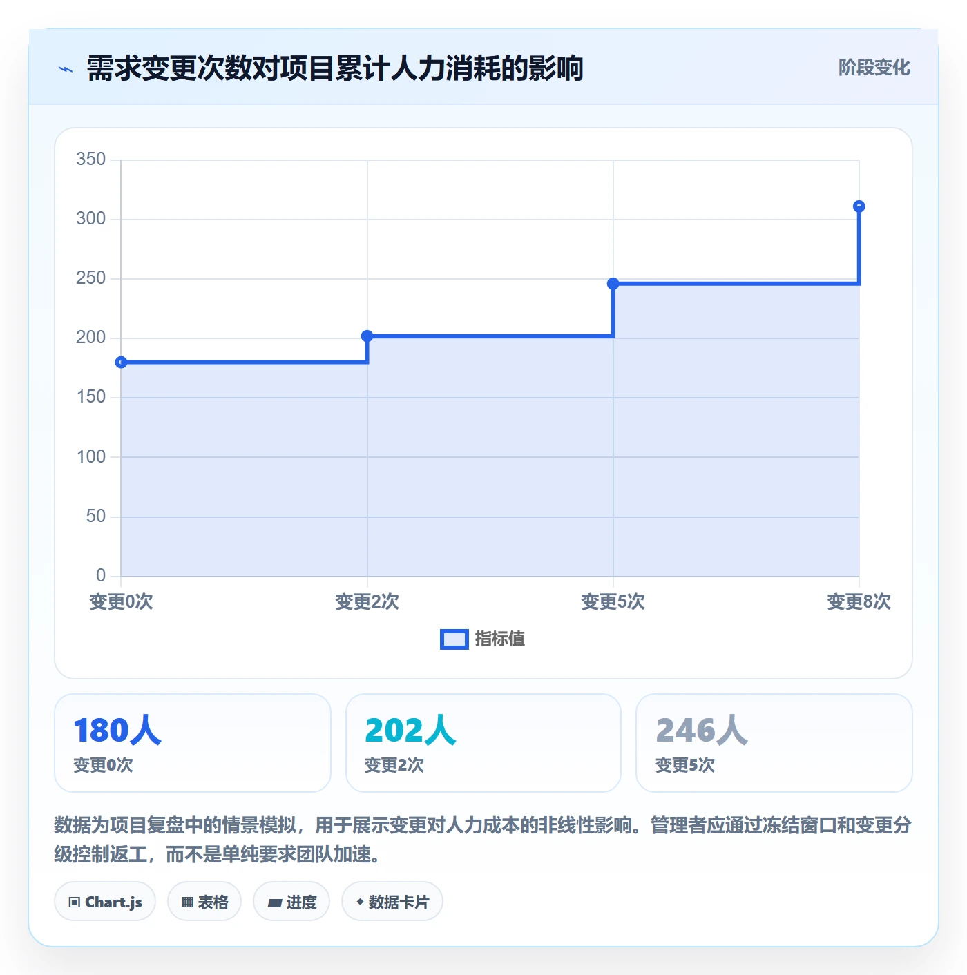 人力资源计划如何做好人员投入？产品经理流程优化与操作步骤