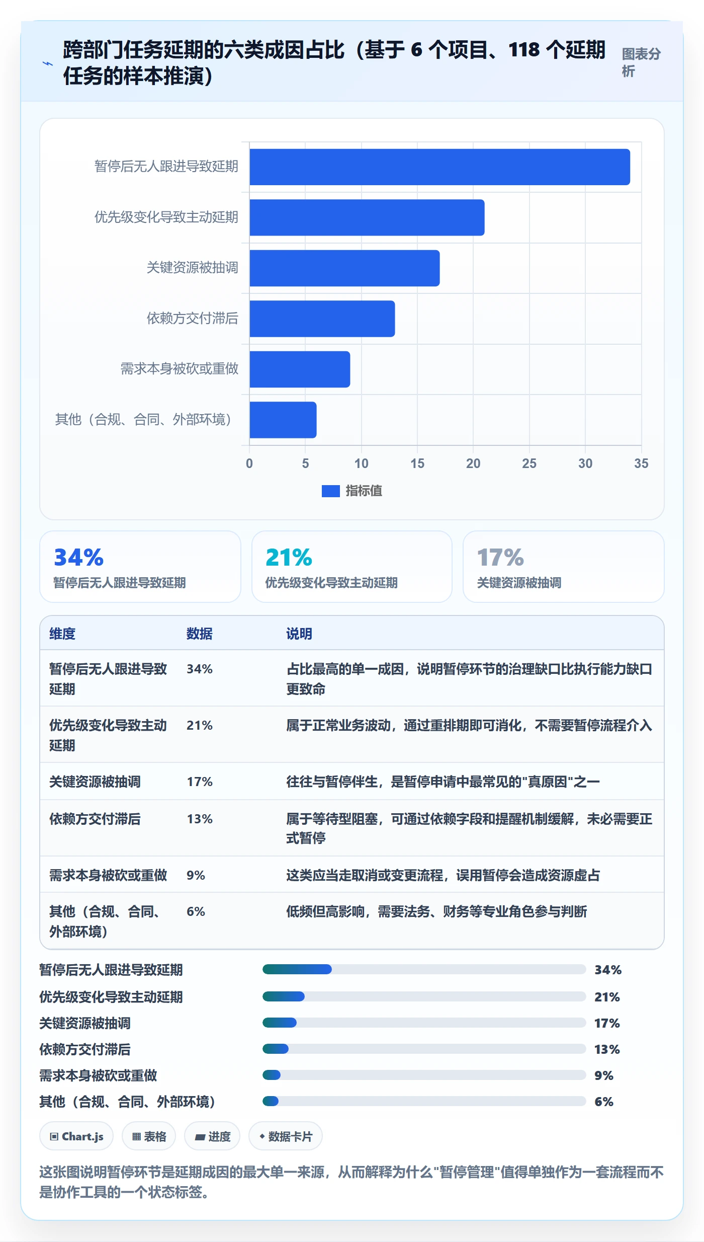 暂停管理指南：跨部门团队如何做好任务执行，实操方法全流程