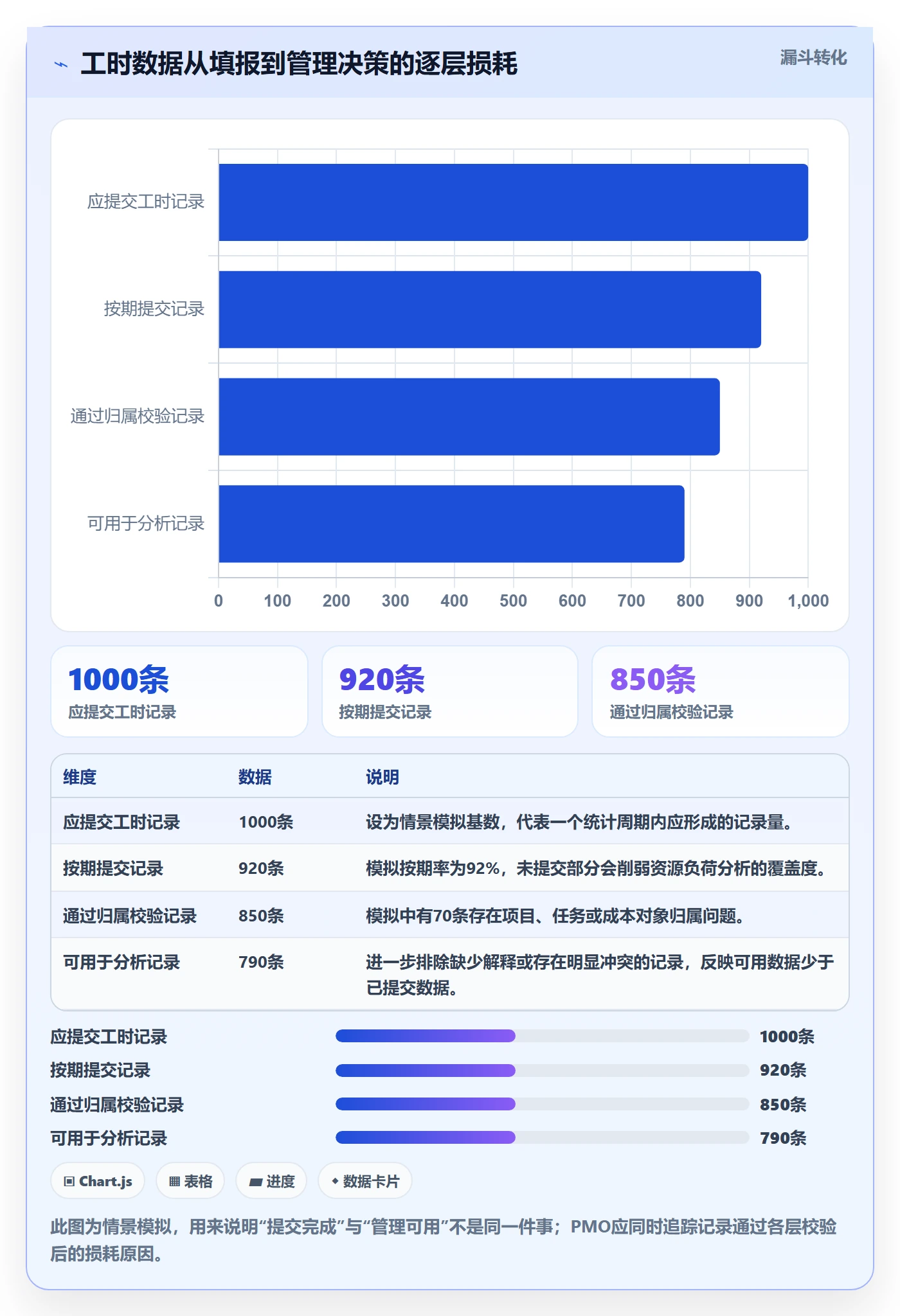 审批管理指南：PMO如何做好工时表，最佳实践全流程