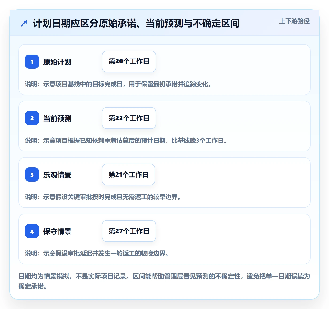 里程碑怎么做?管理层效率提升:甘特图从0到1